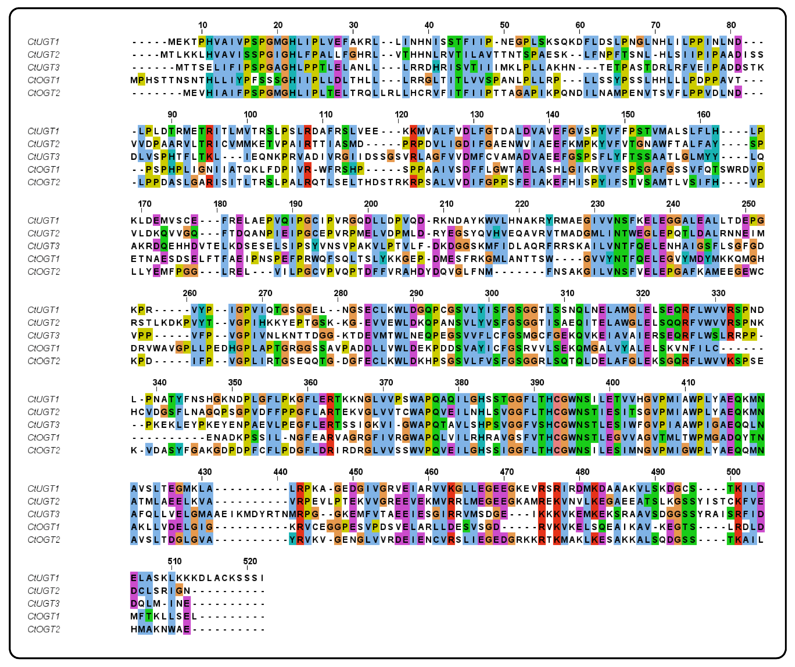 Molecules 29 00604 g002