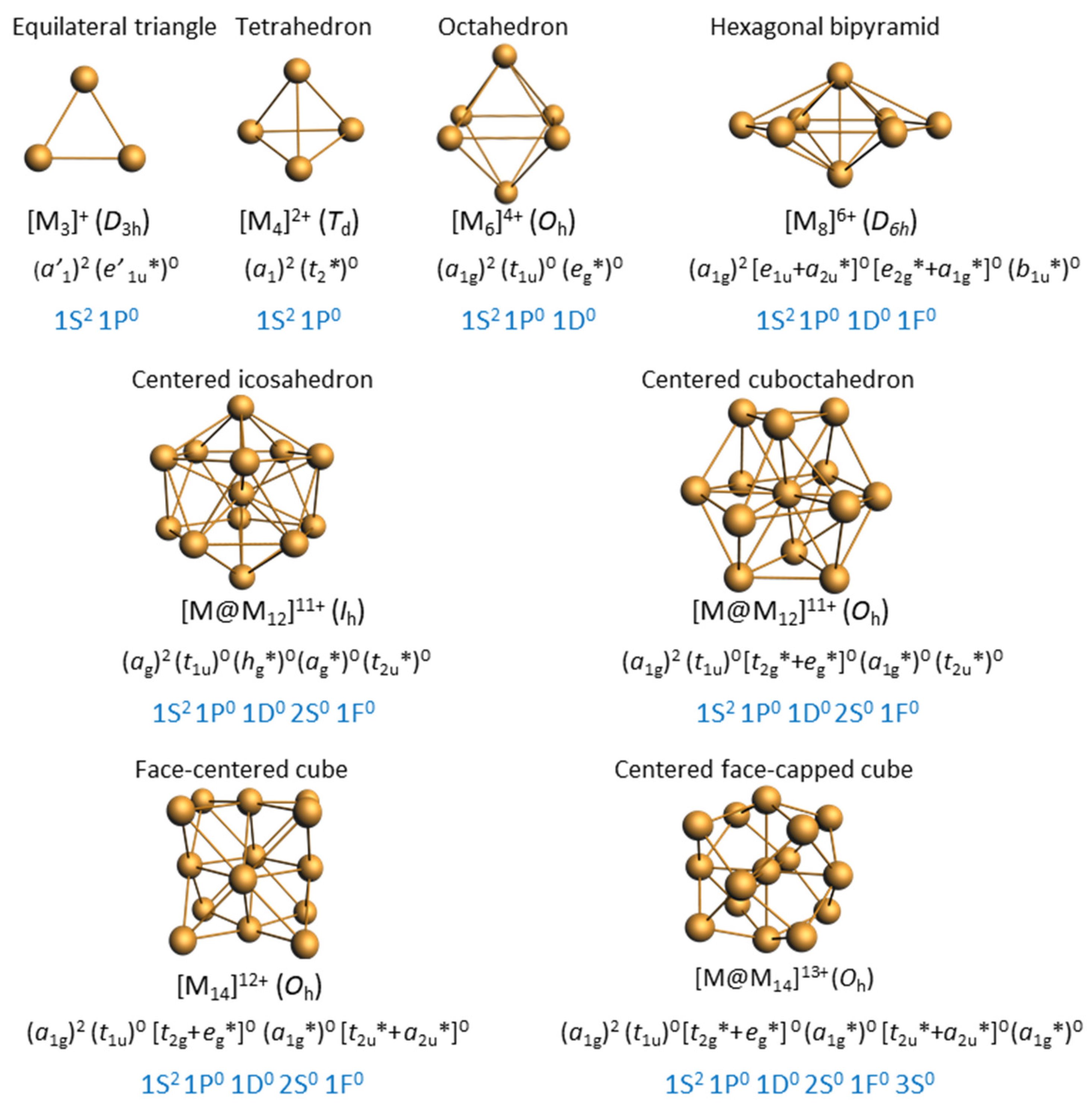 Molecules 29 00605 g001