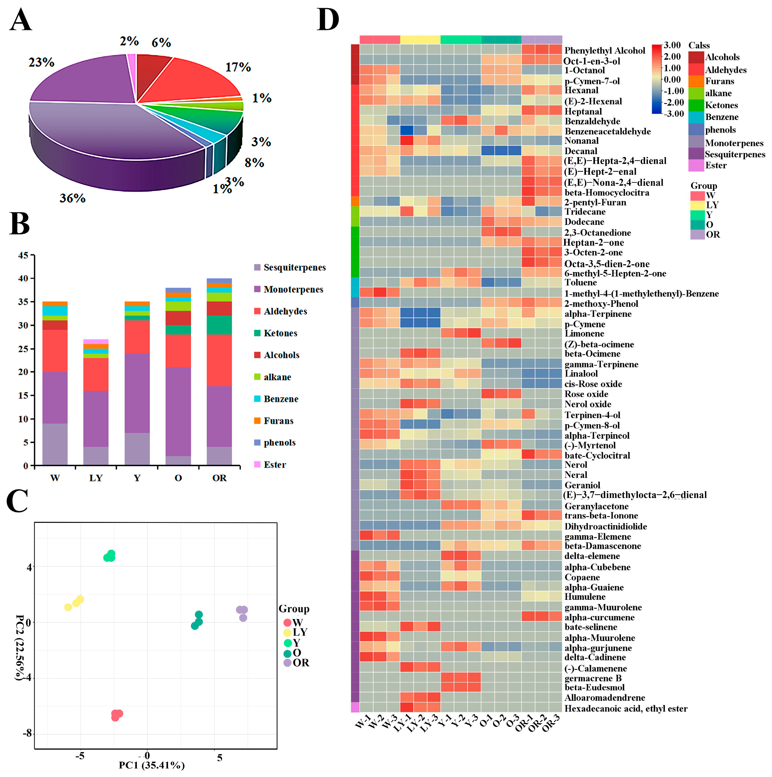 Molecules 29 00606 g001
