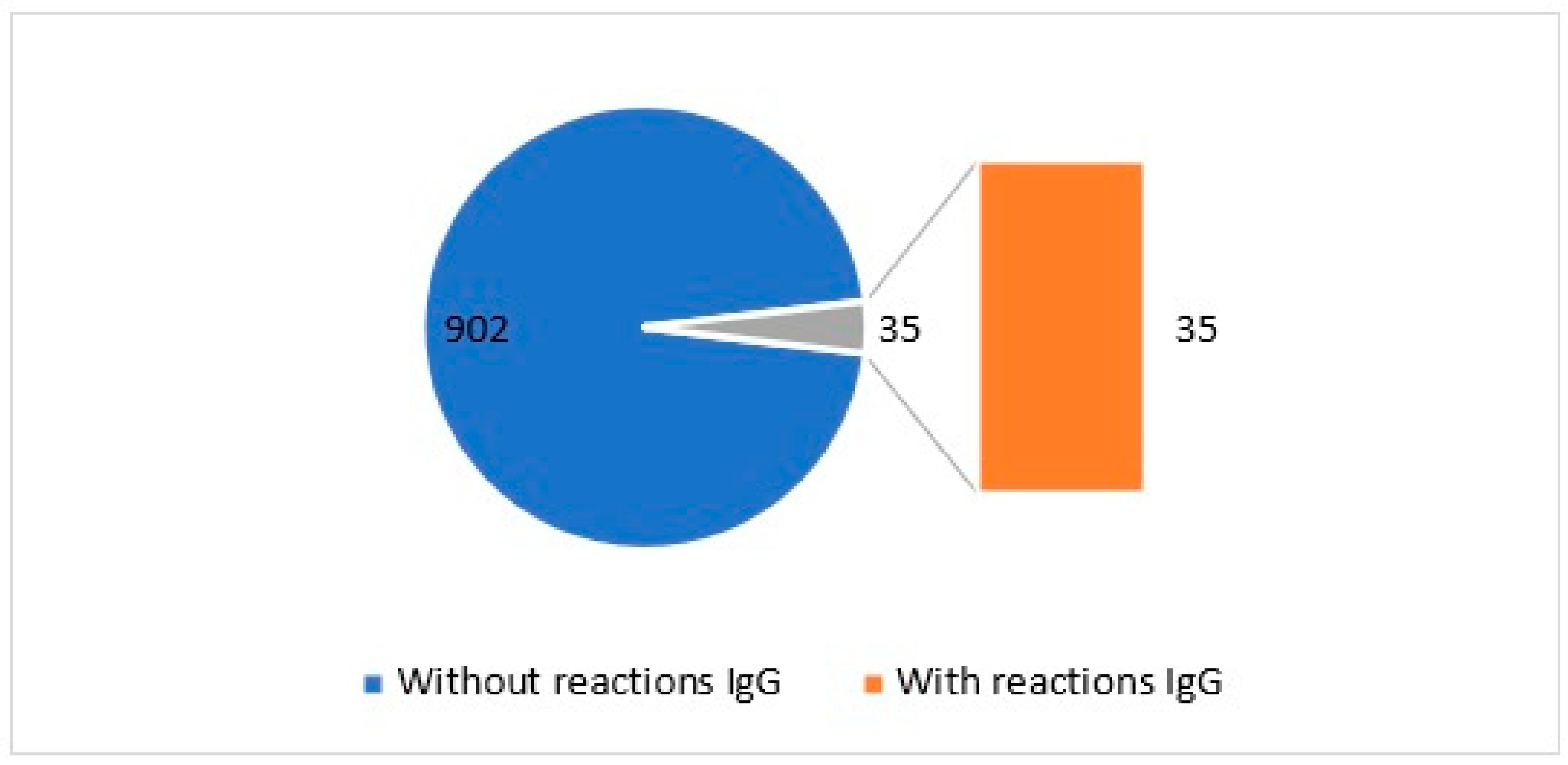 Molecules 29 00608 g001
