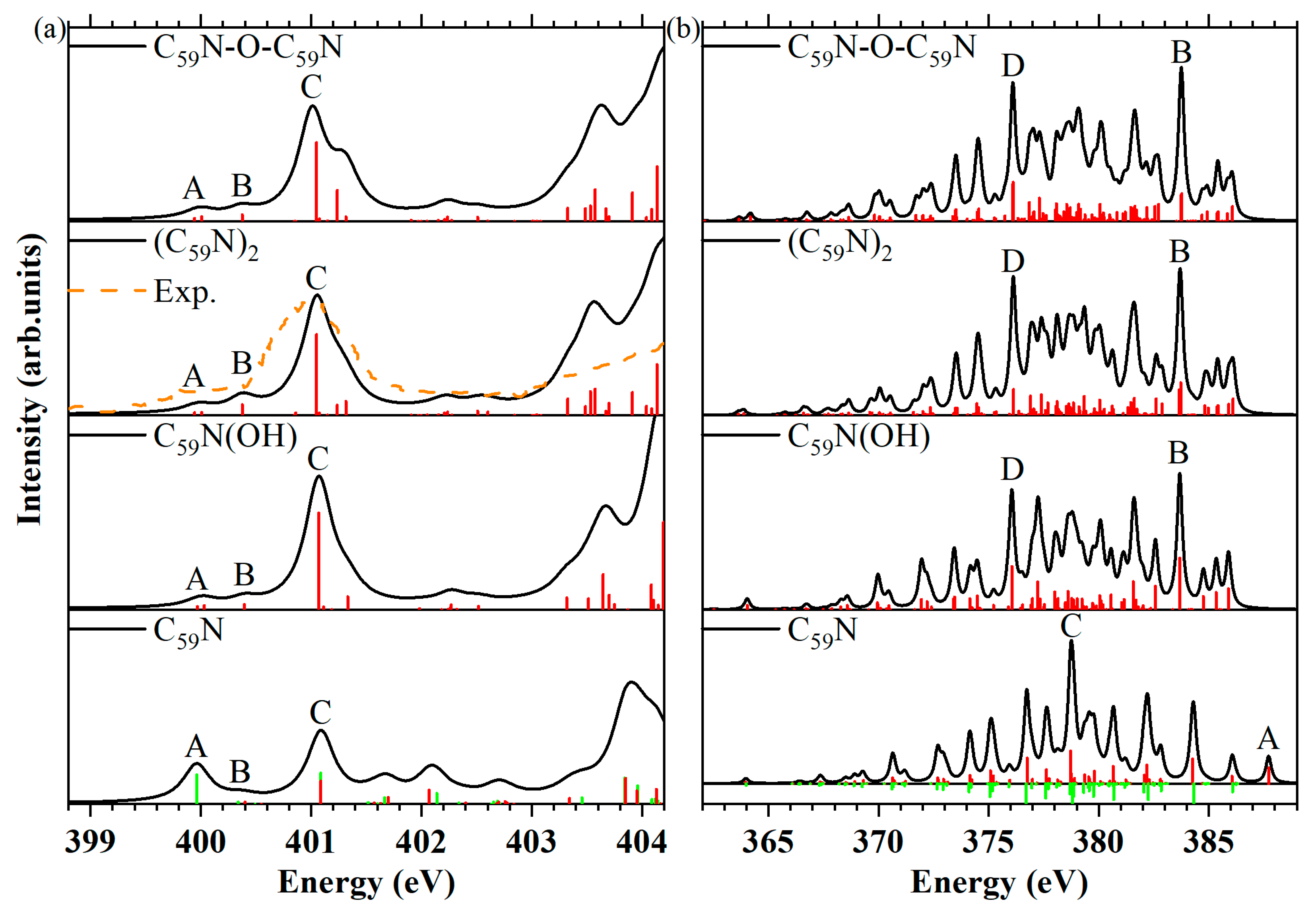 Molecules 29 00609 g003