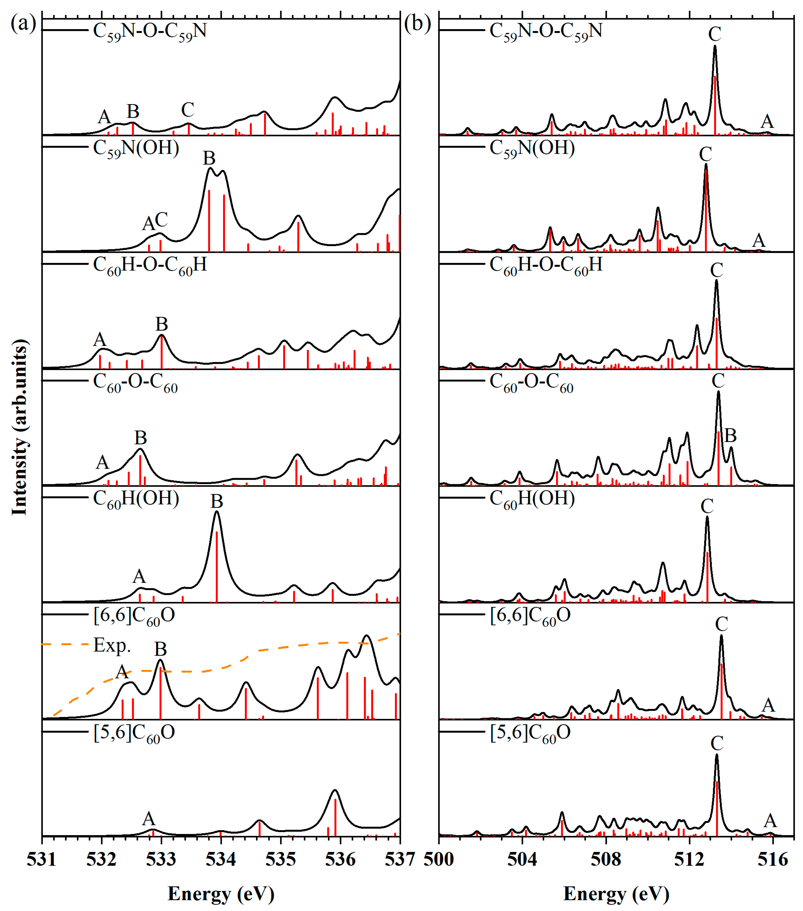Molecules 29 00609 g004