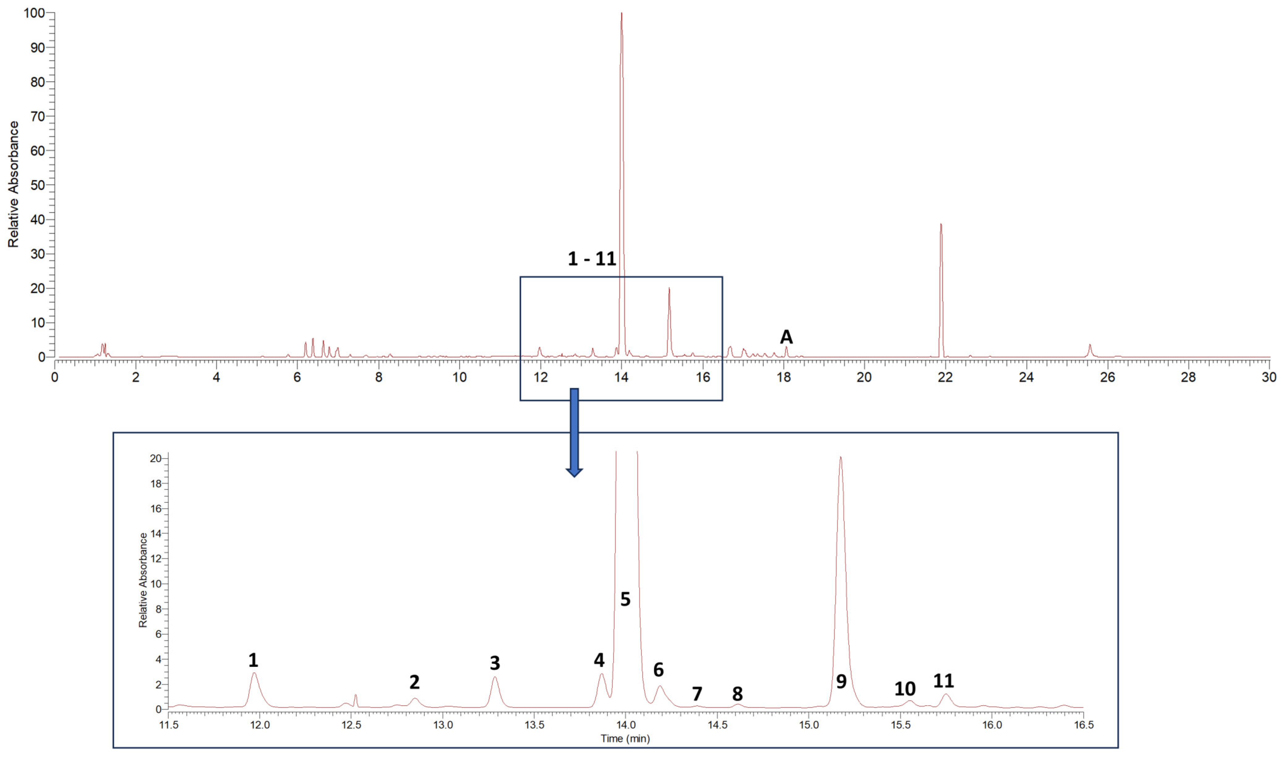 Molecules 29 00612 g001