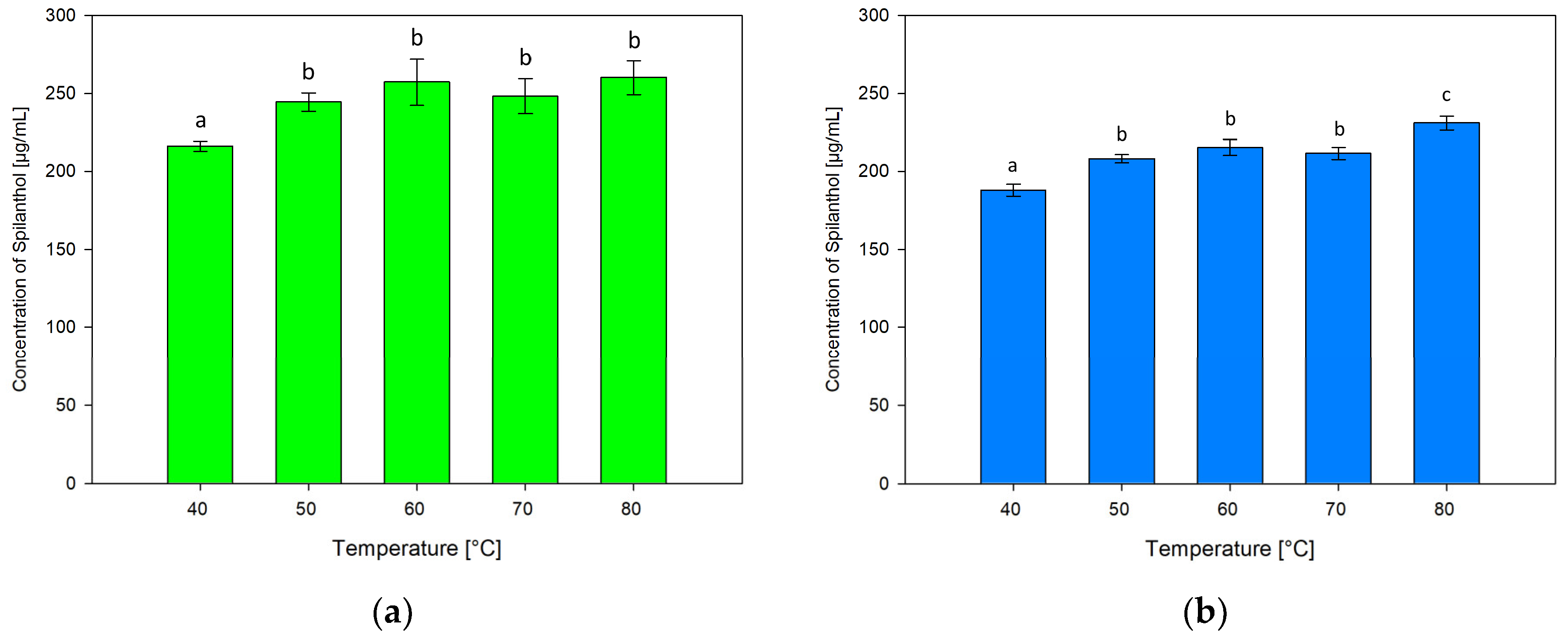 Molecules 29 00612 g007