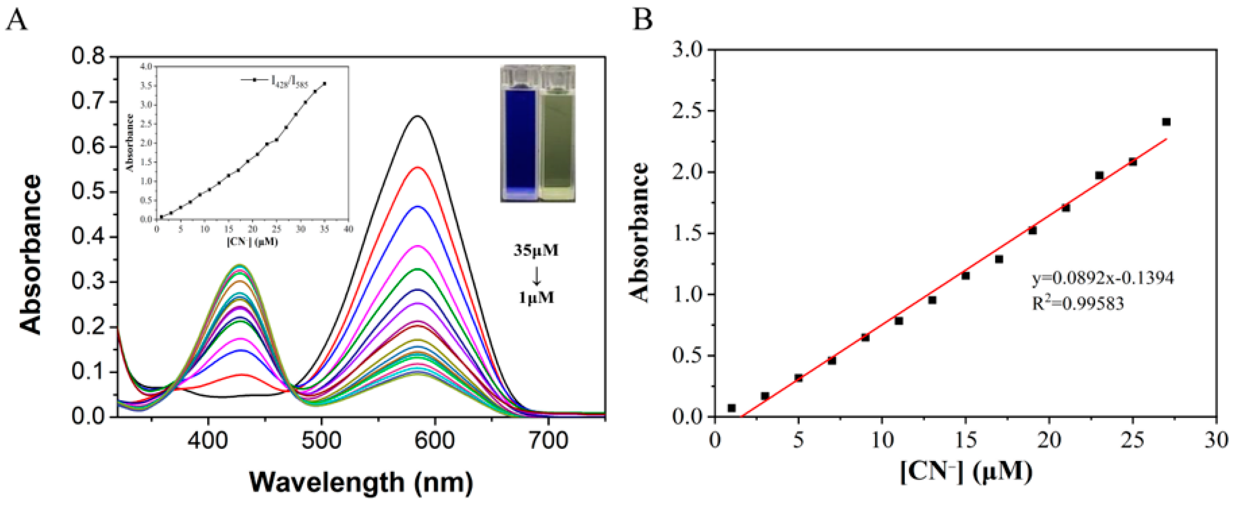 Molecules 29 00618 g007