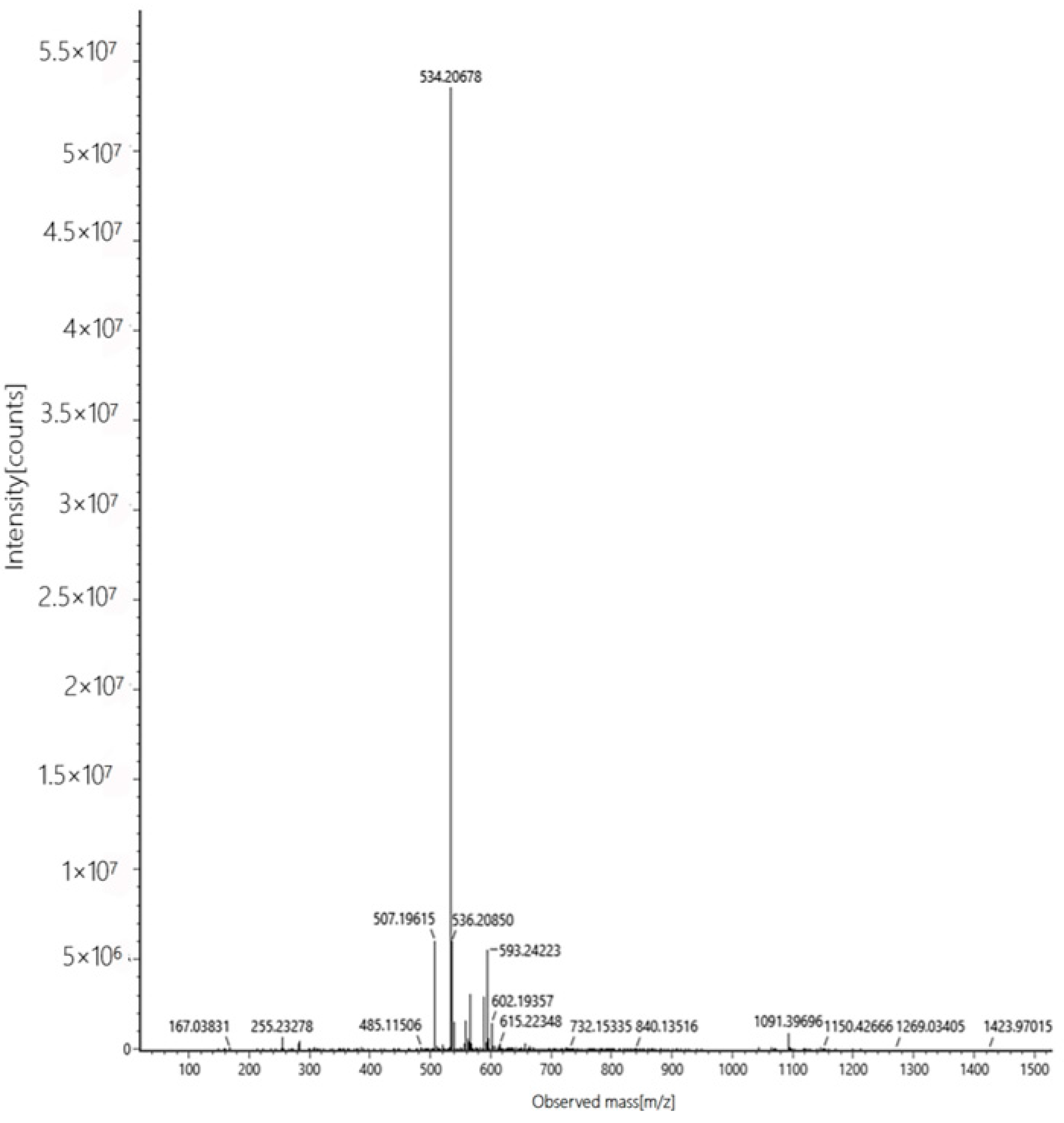 Molecules 29 00618 g009