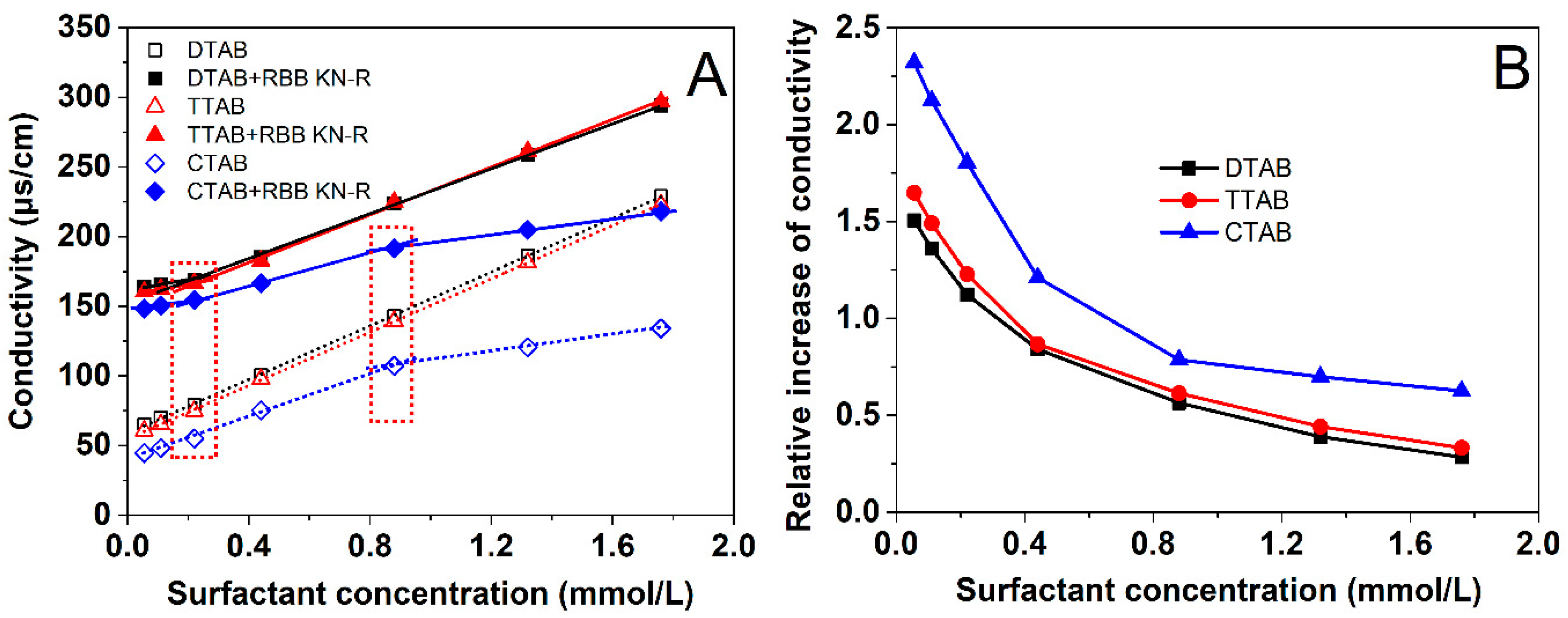 Molecules 29 00619 g002