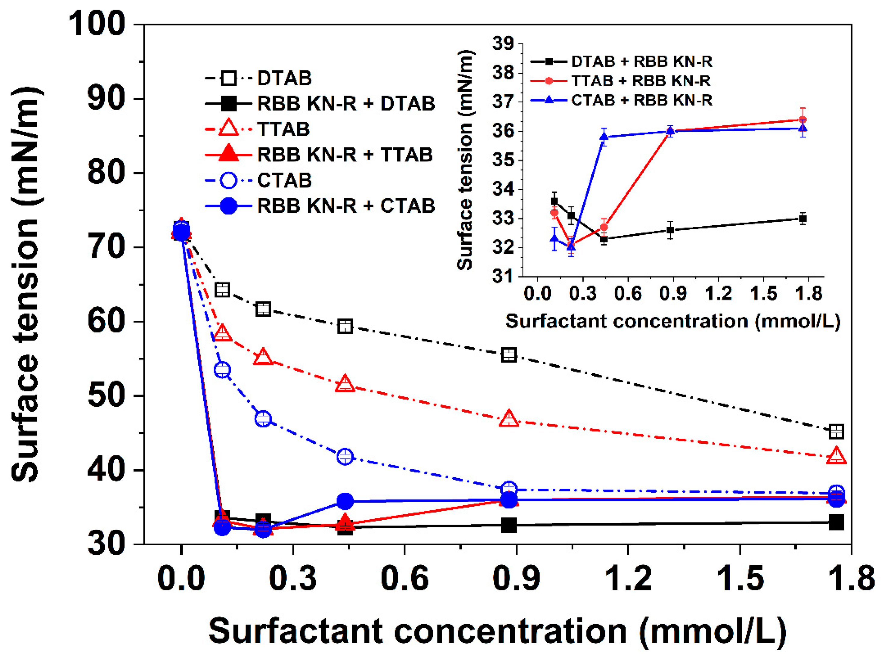 Molecules 29 00619 g003