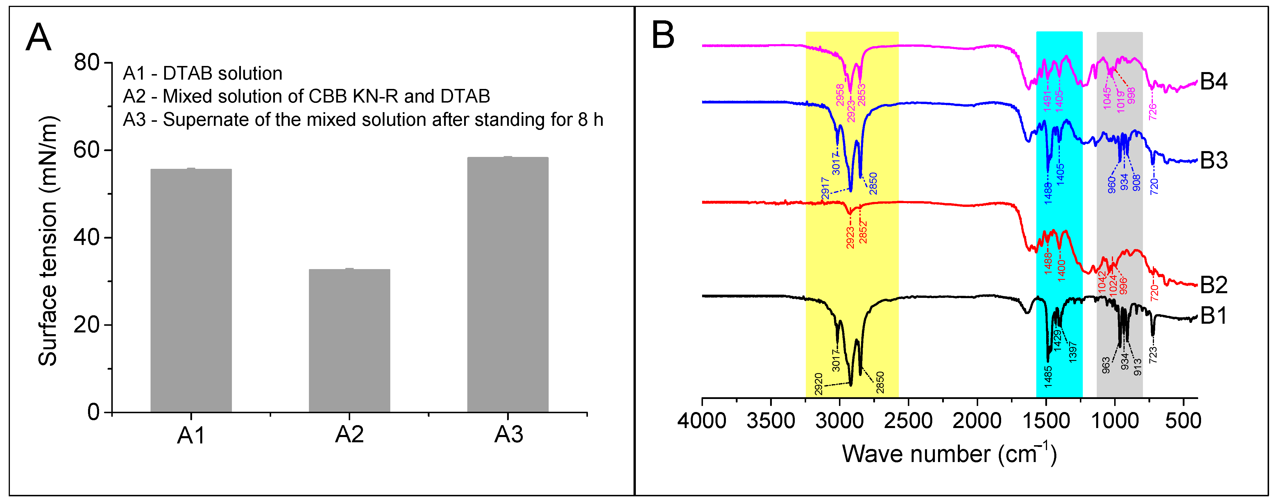 Molecules 29 00619 g009