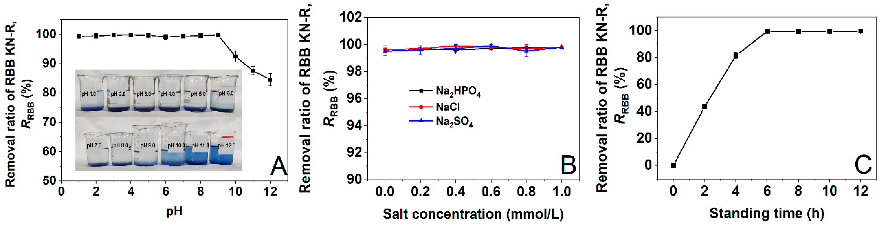 Molecules 29 00619 g010