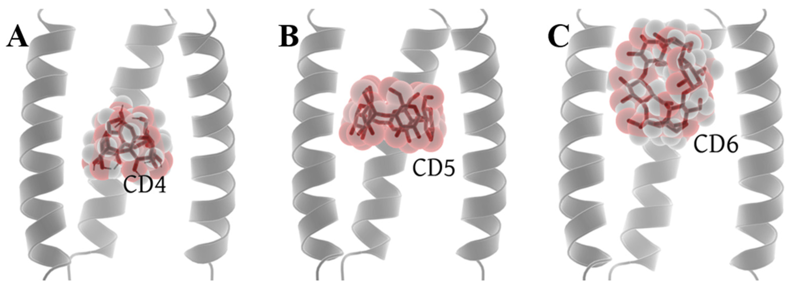 Molecules 29 00620 g003