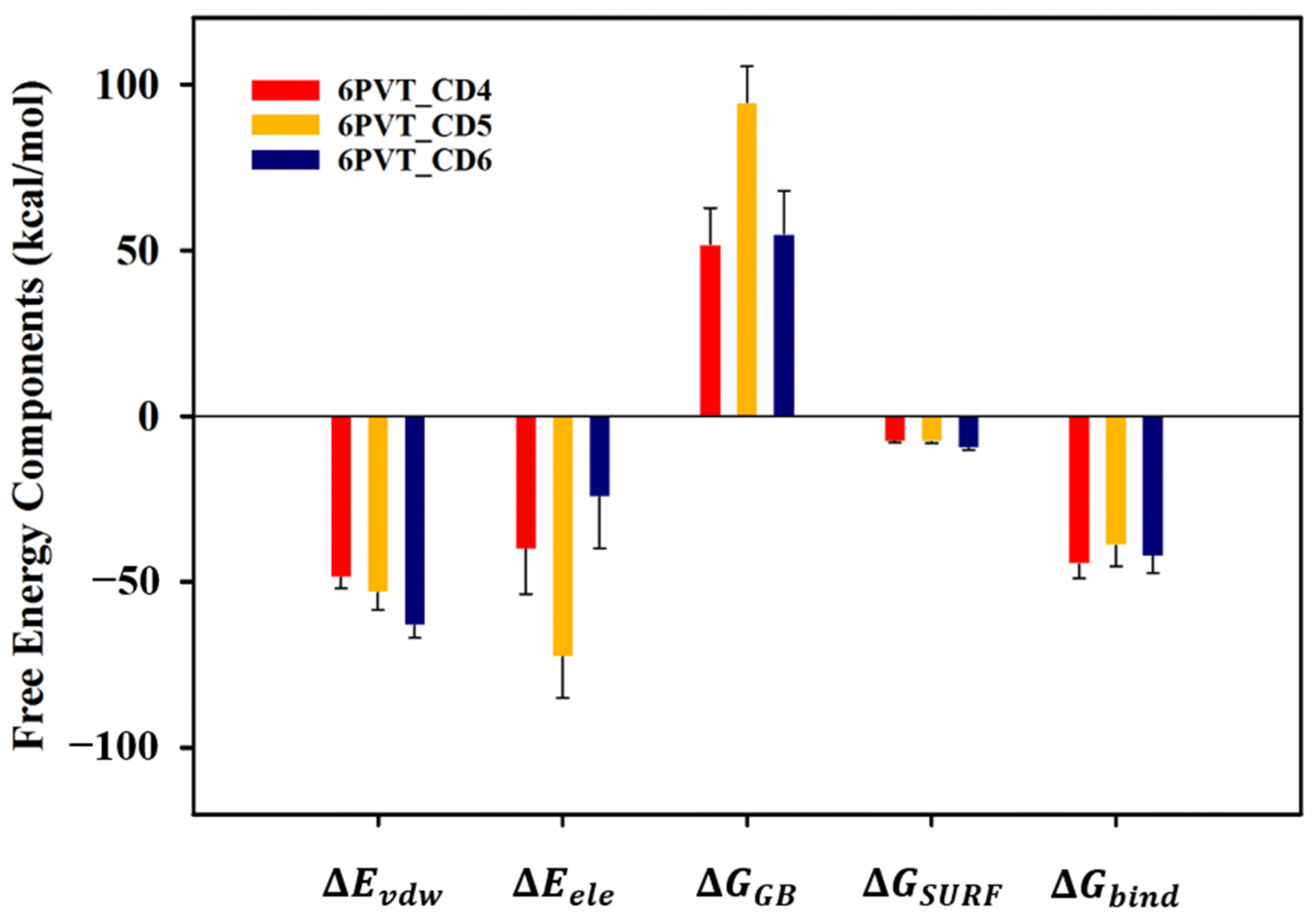 Molecules 29 00620 g006