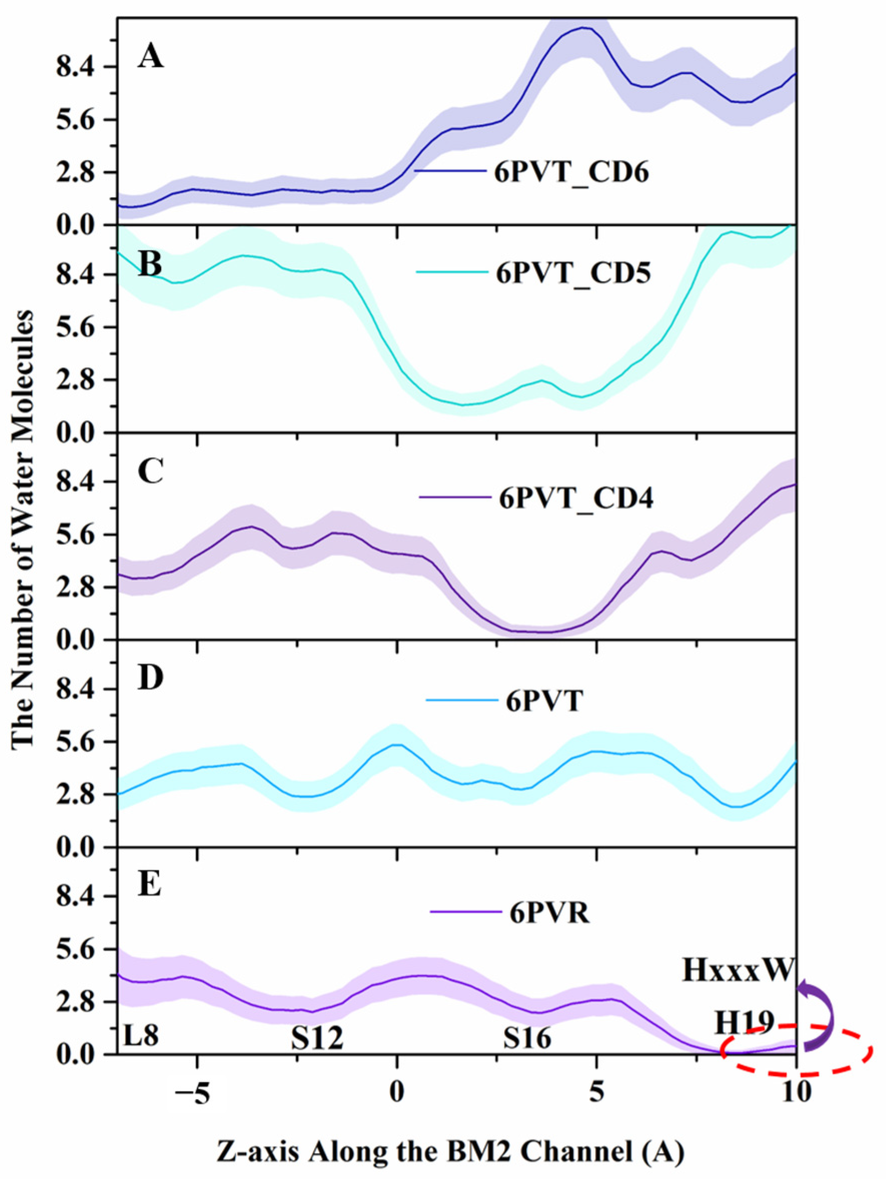 Molecules 29 00620 g008