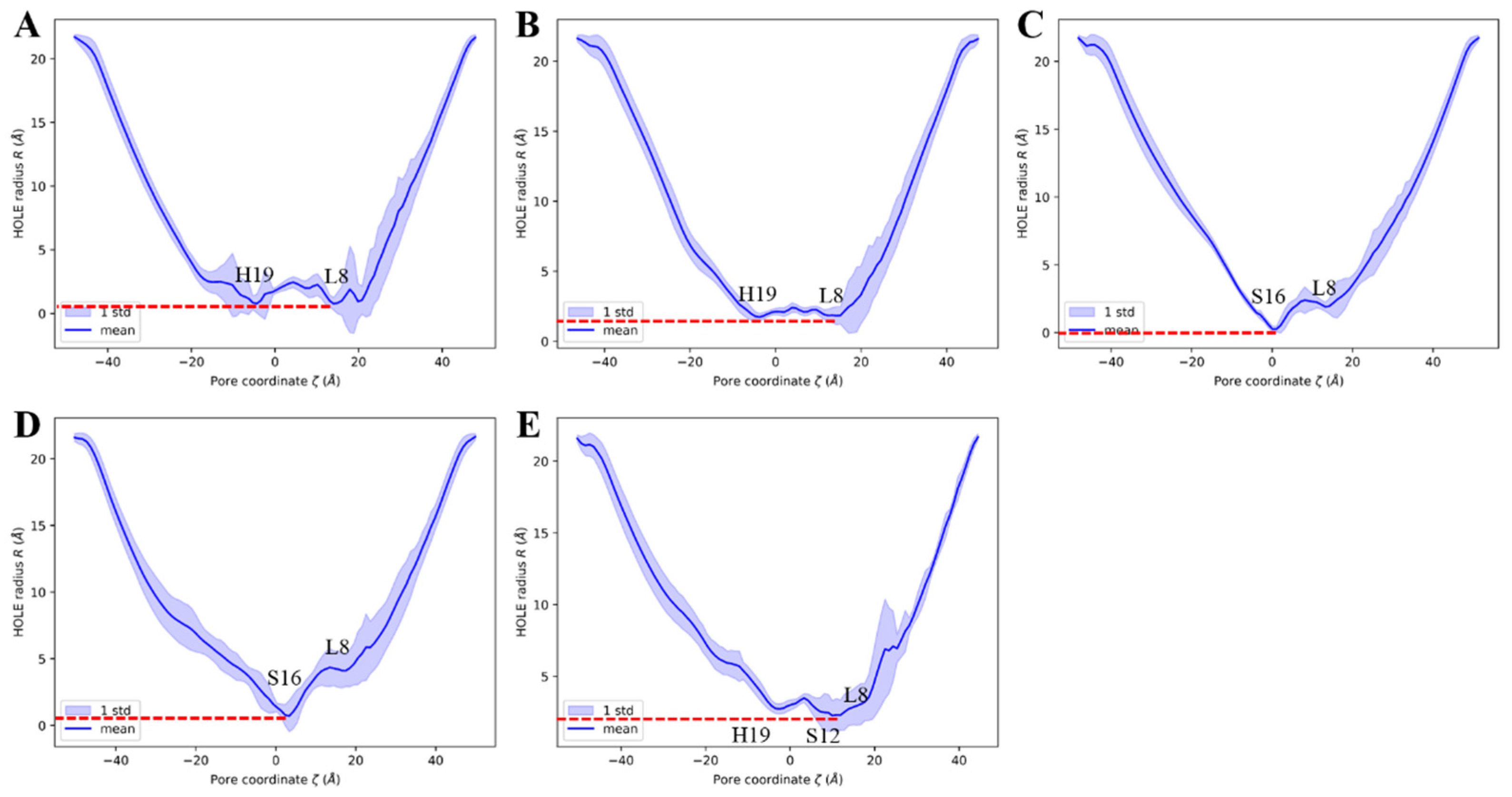 Molecules 29 00620 g009