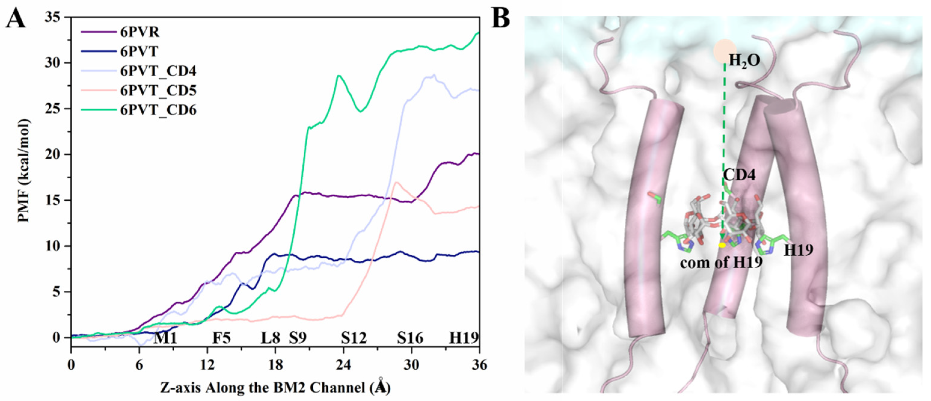 Molecules 29 00620 g010