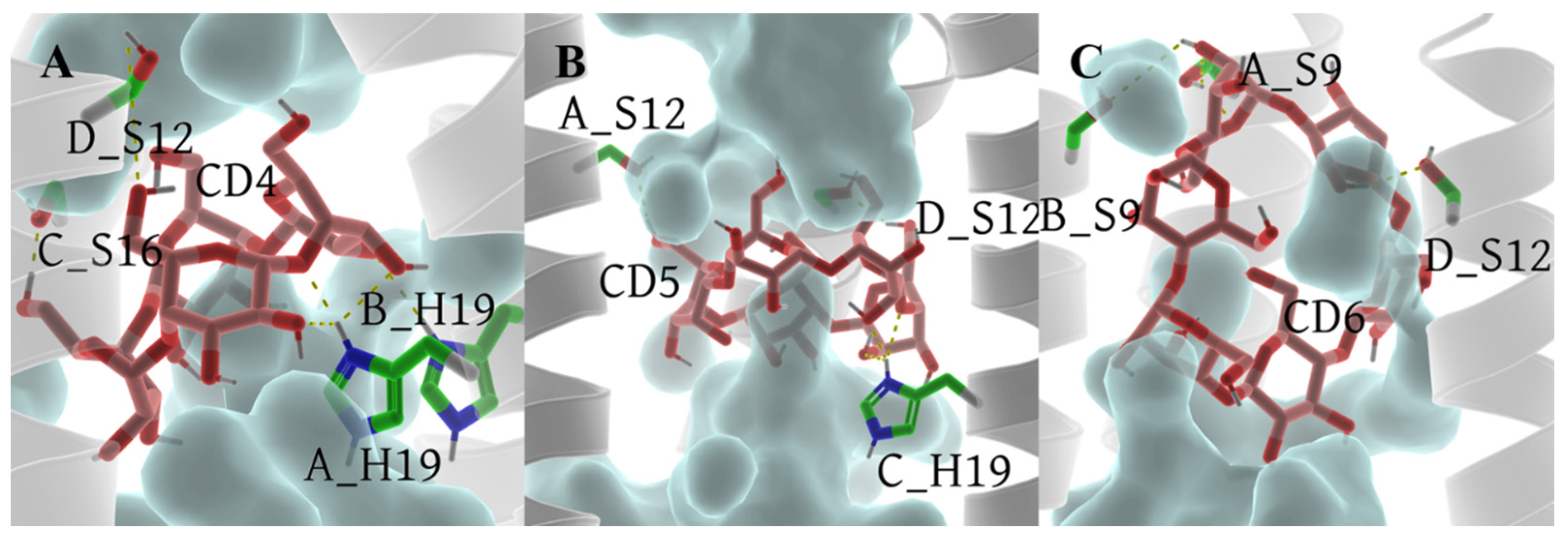 Molecules 29 00620 g012