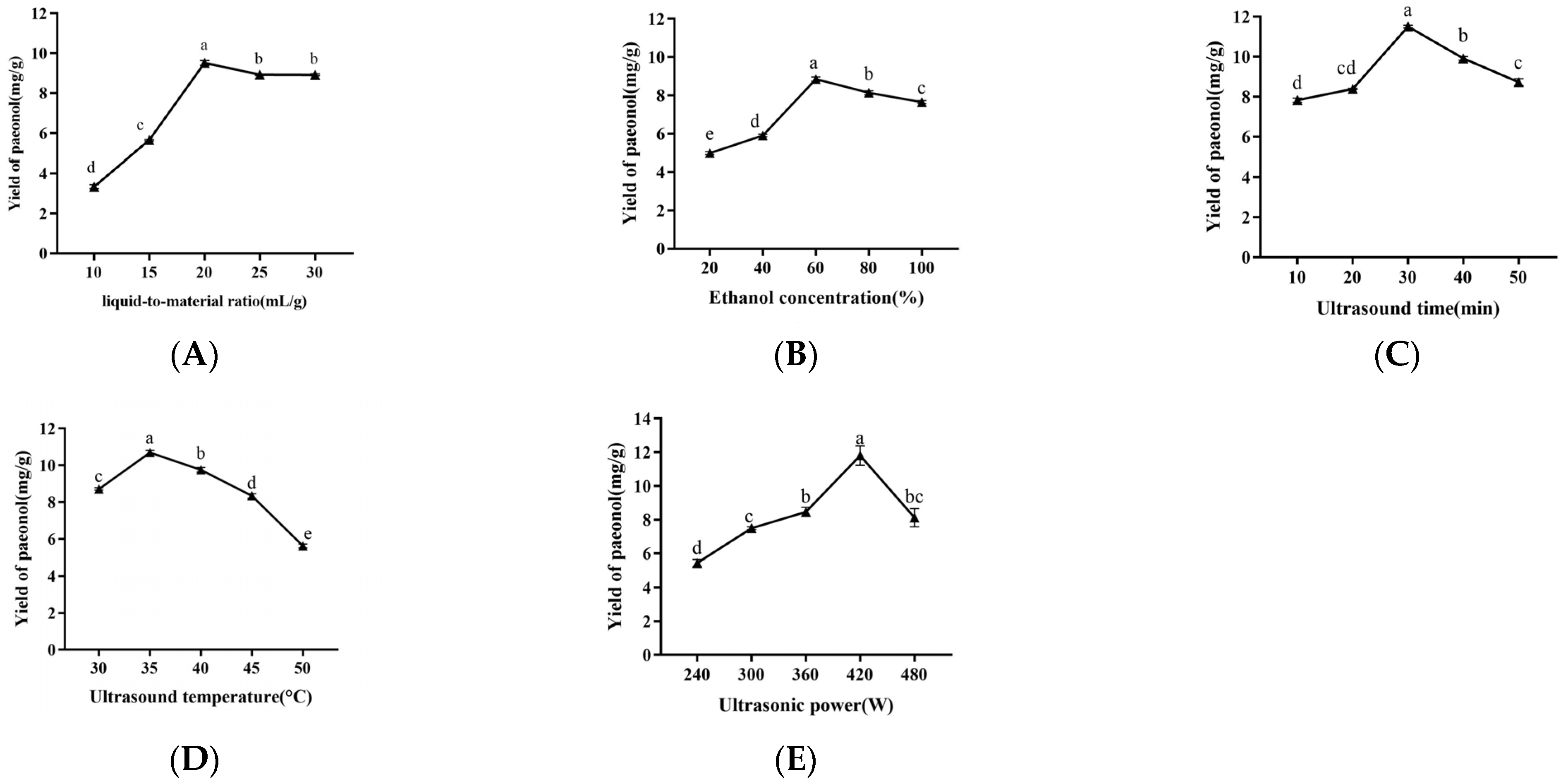 Molecules 29 00622 g001 Molecules 29 00622 g001