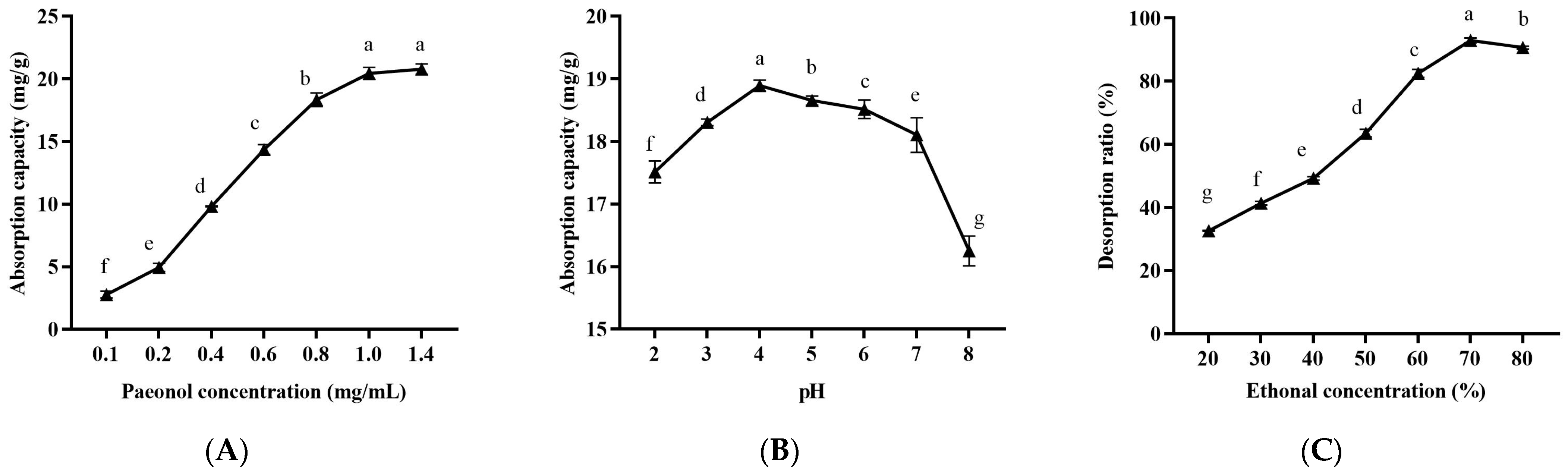 Molecules 29 00622 g005 Molecules 29 00622 g005