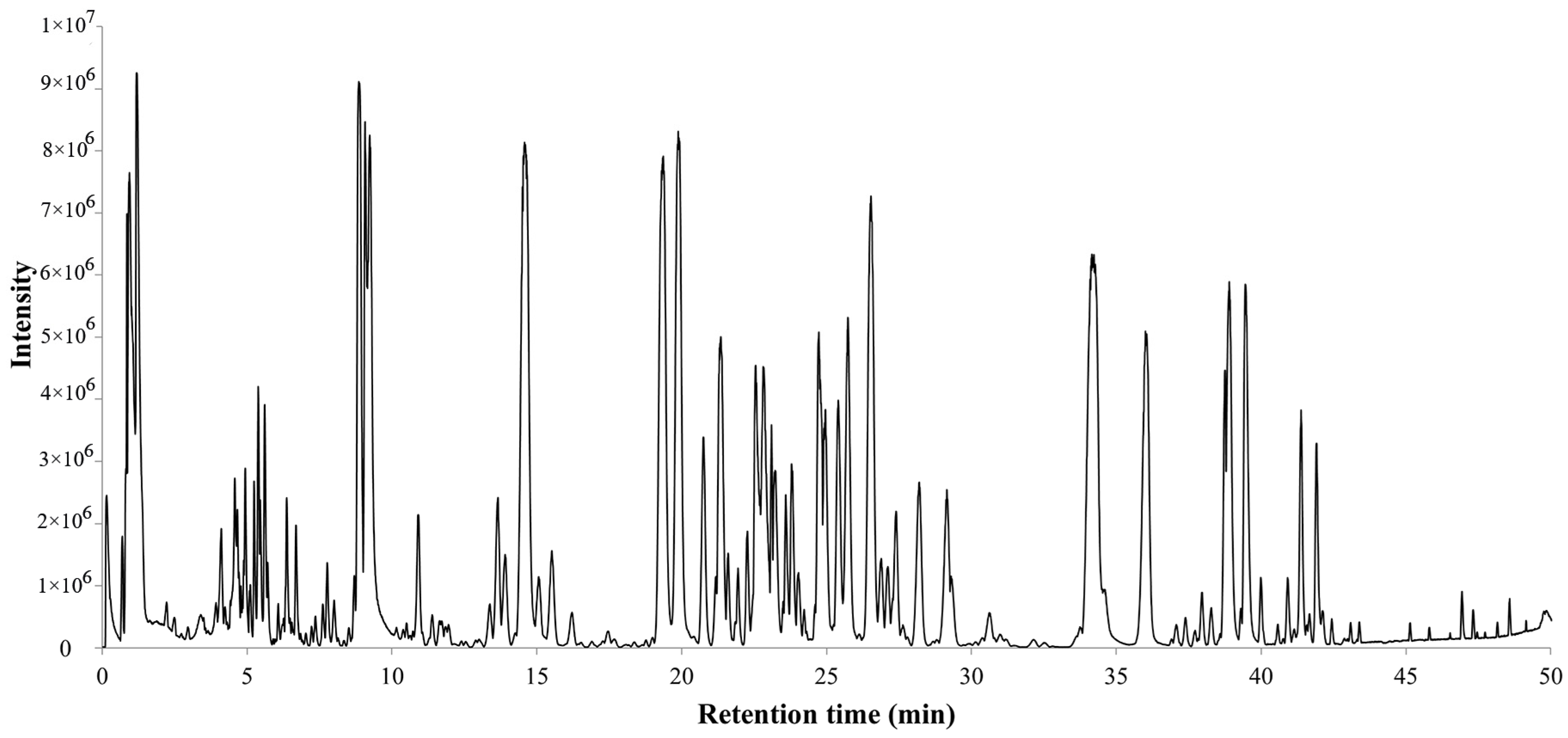 Molecules 29 00623 g001