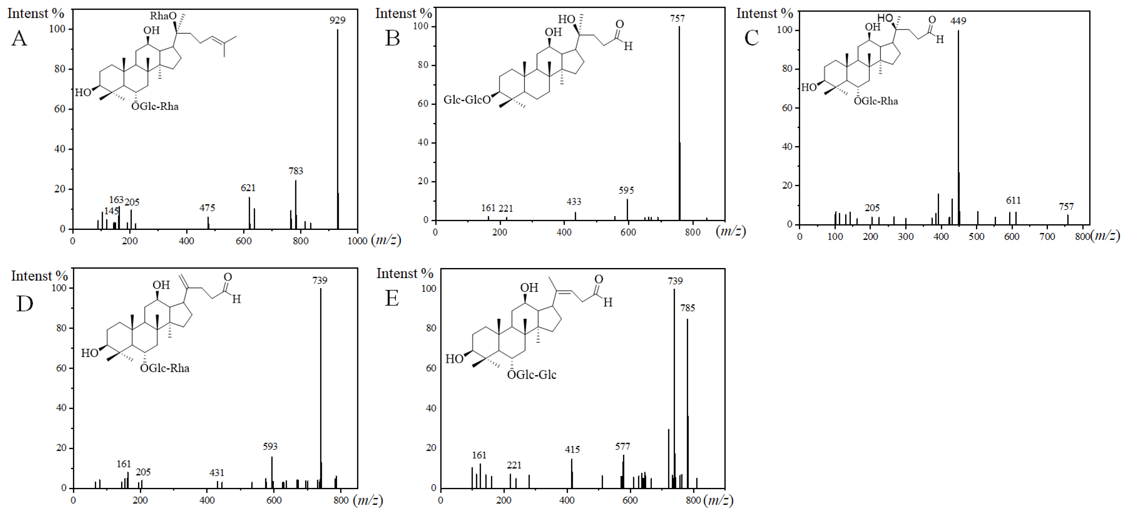 Molecules 29 00623 g003