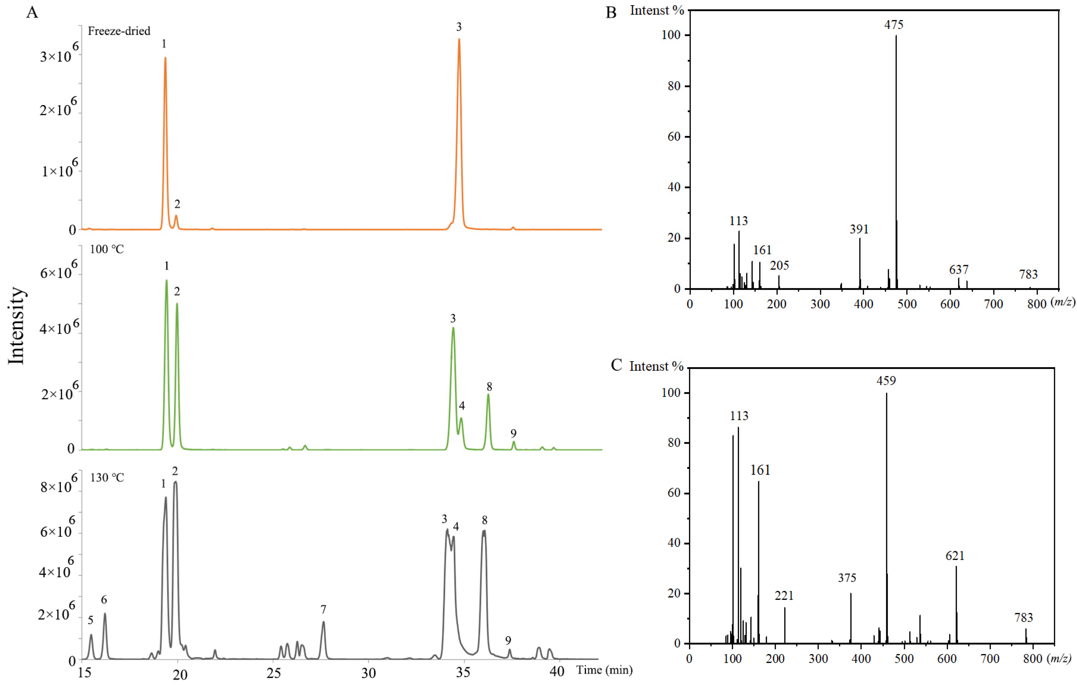 Molecules 29 00623 g004