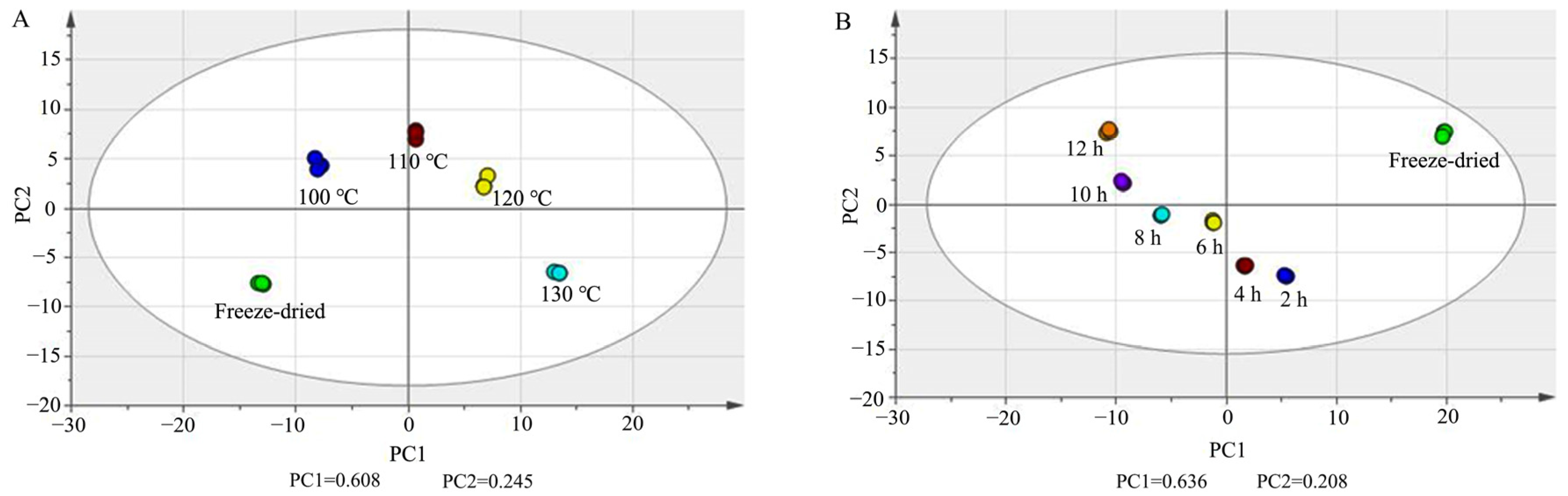 Molecules 29 00623 g005