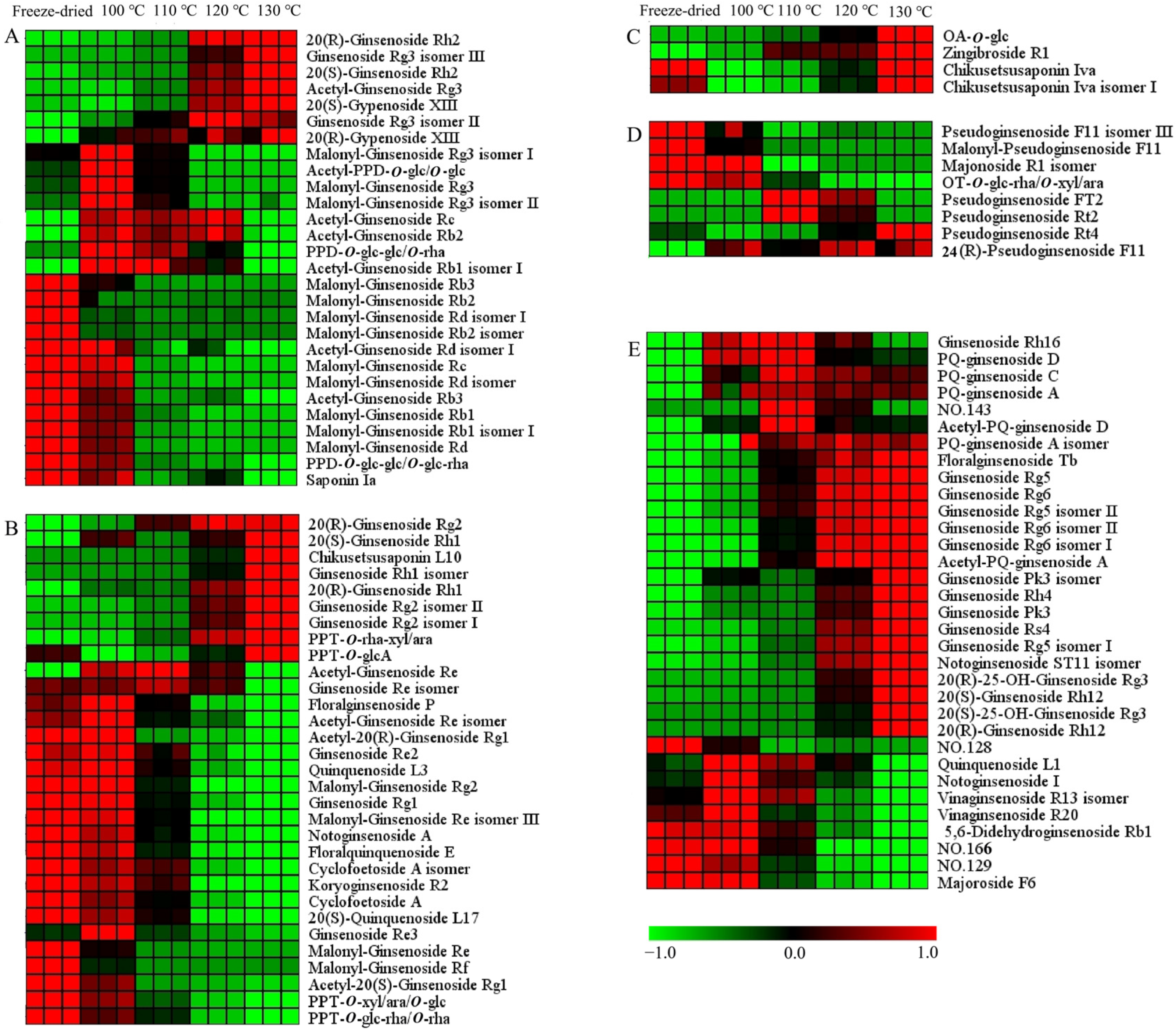 Molecules 29 00623 g006