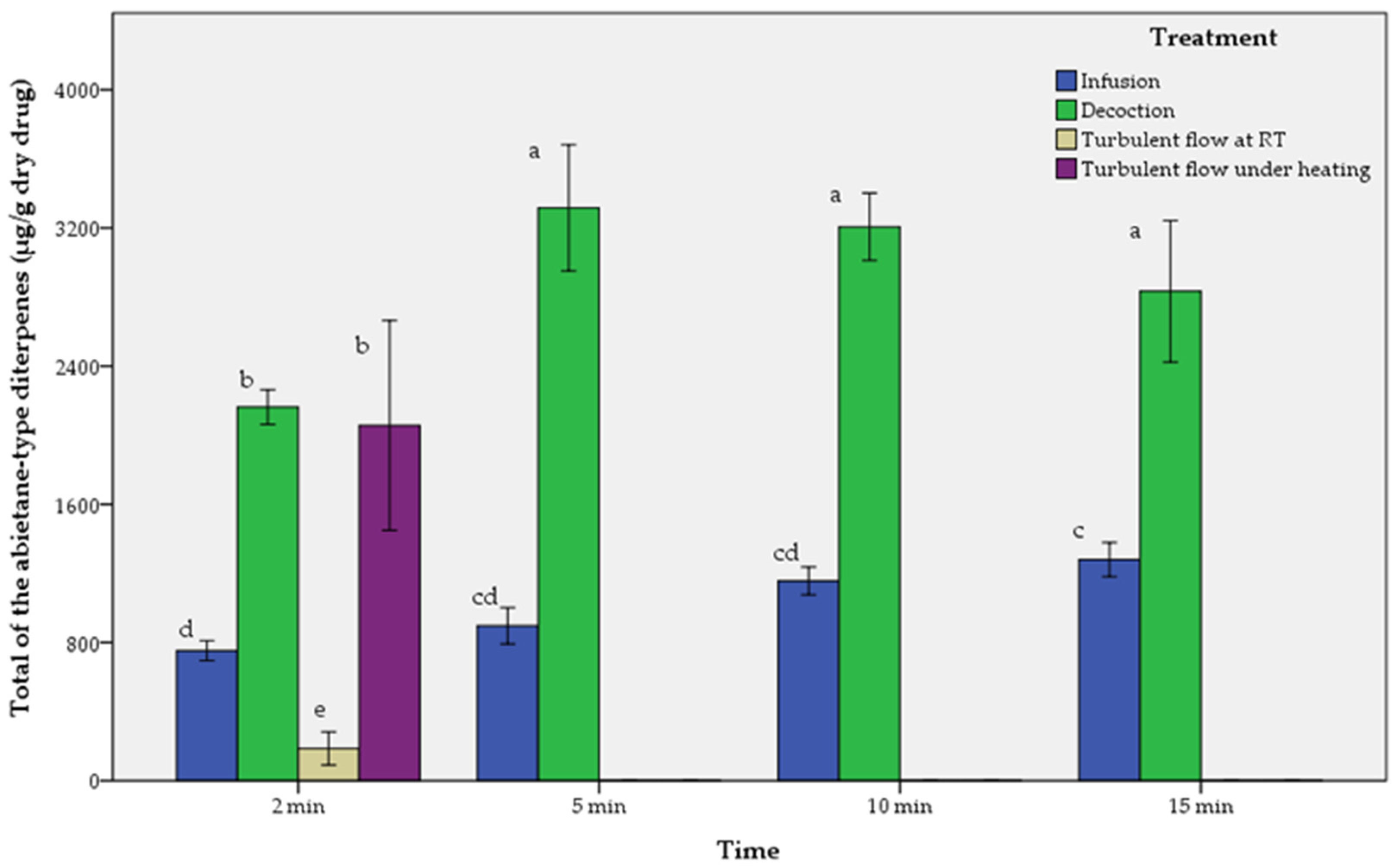 Molecules 29 00625 g004
