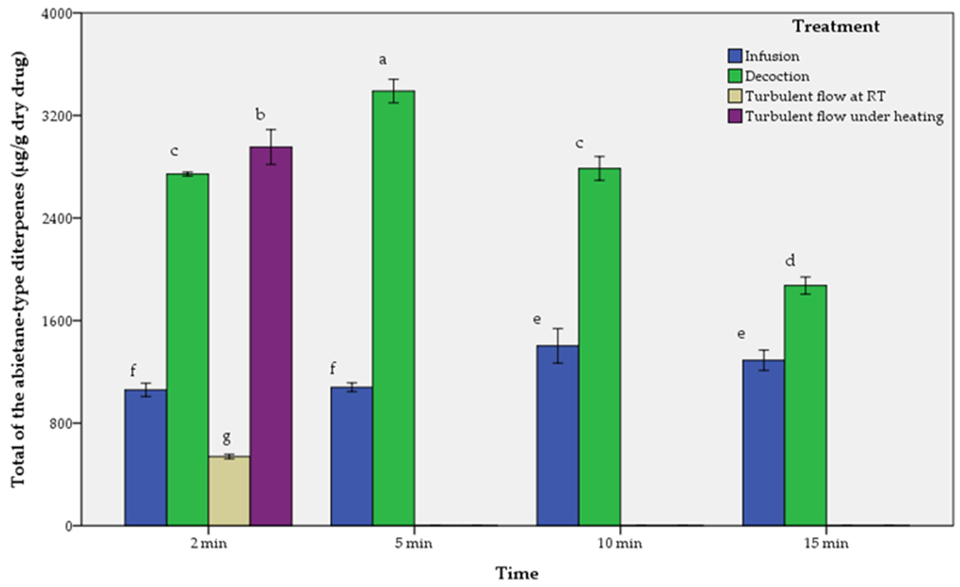 Molecules 29 00625 g005