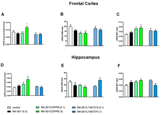 Molecules 29 00627 g004