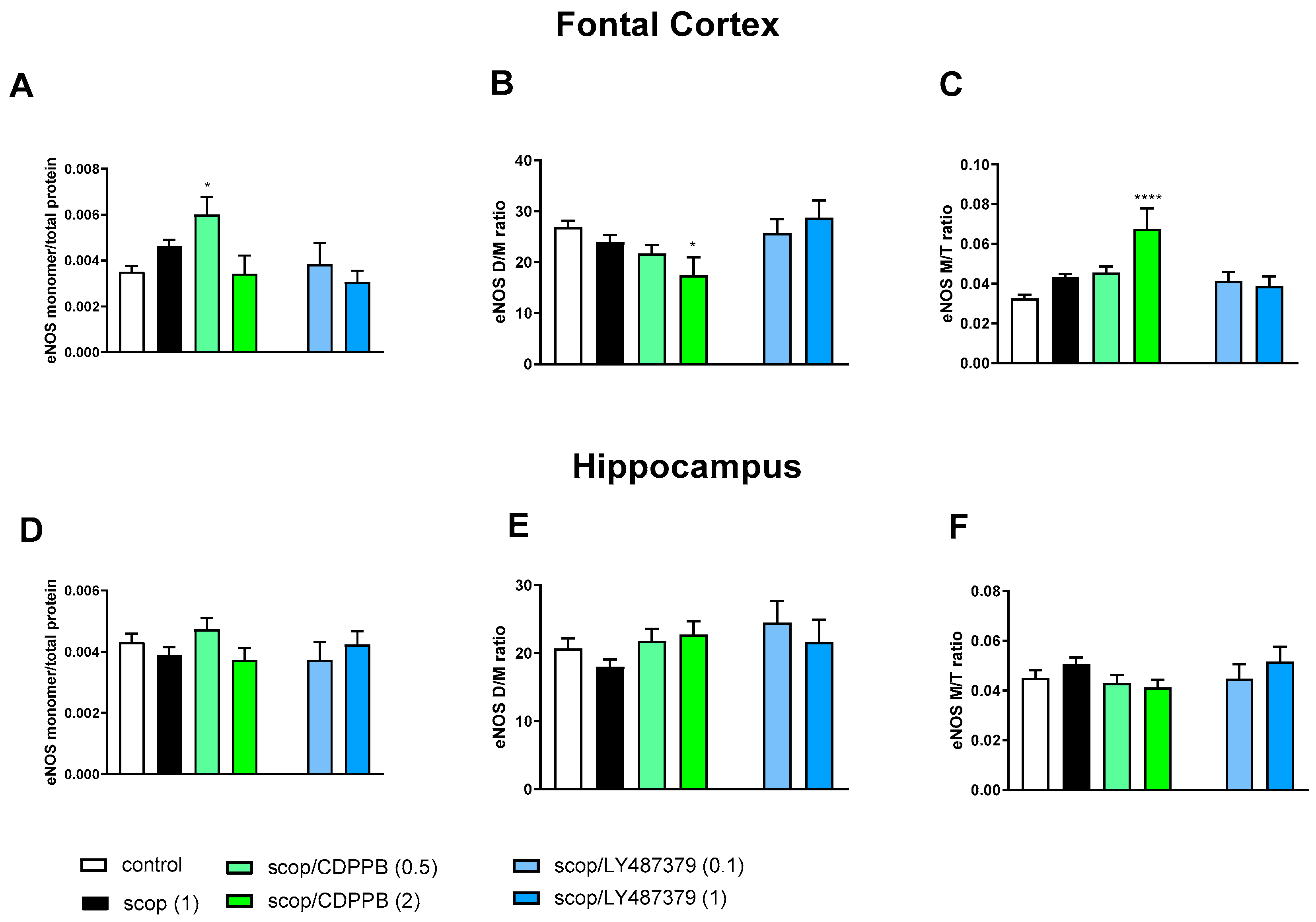 Molecules 29 00627 g005