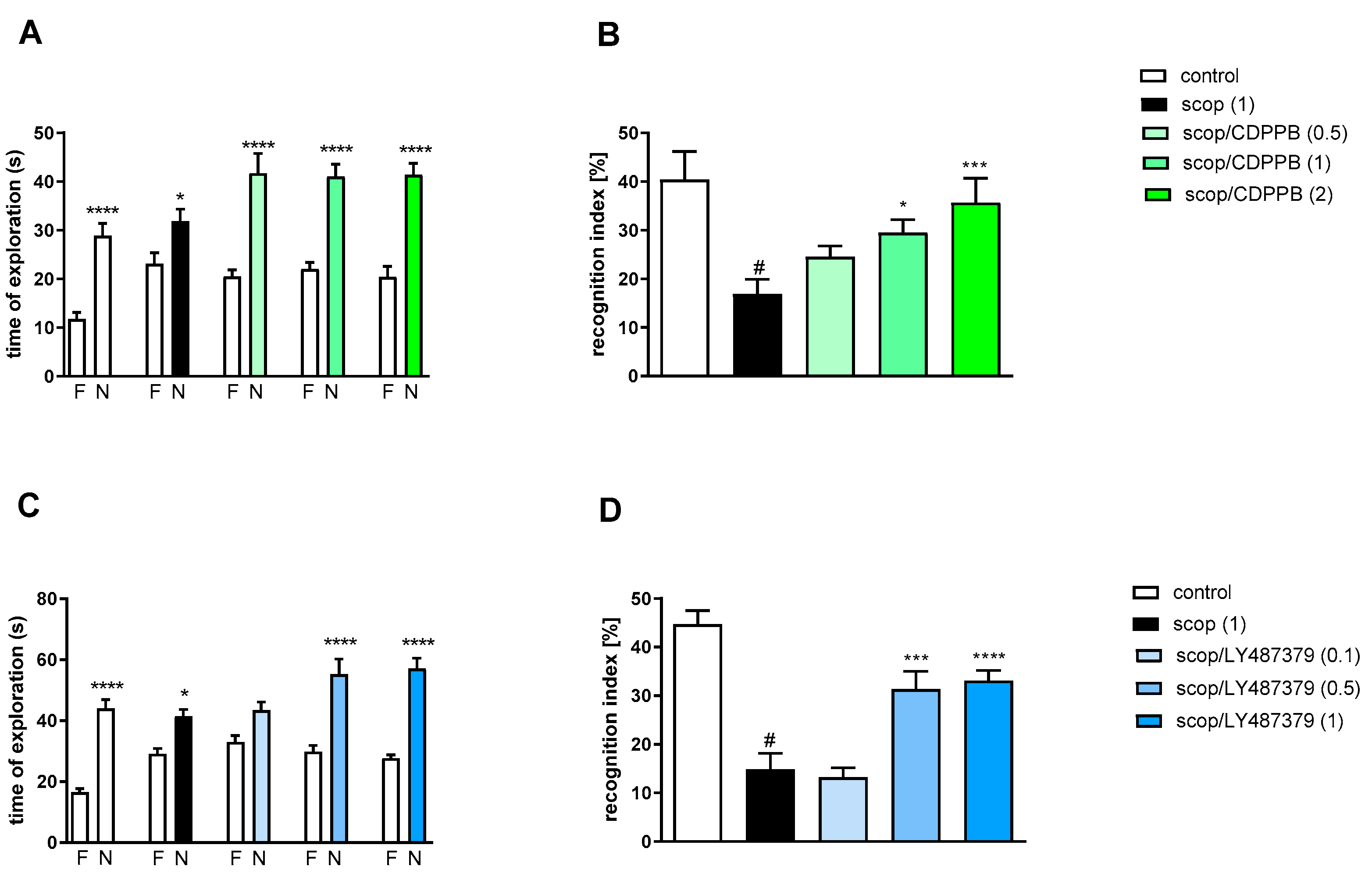 Molecules 29 00627 g006
