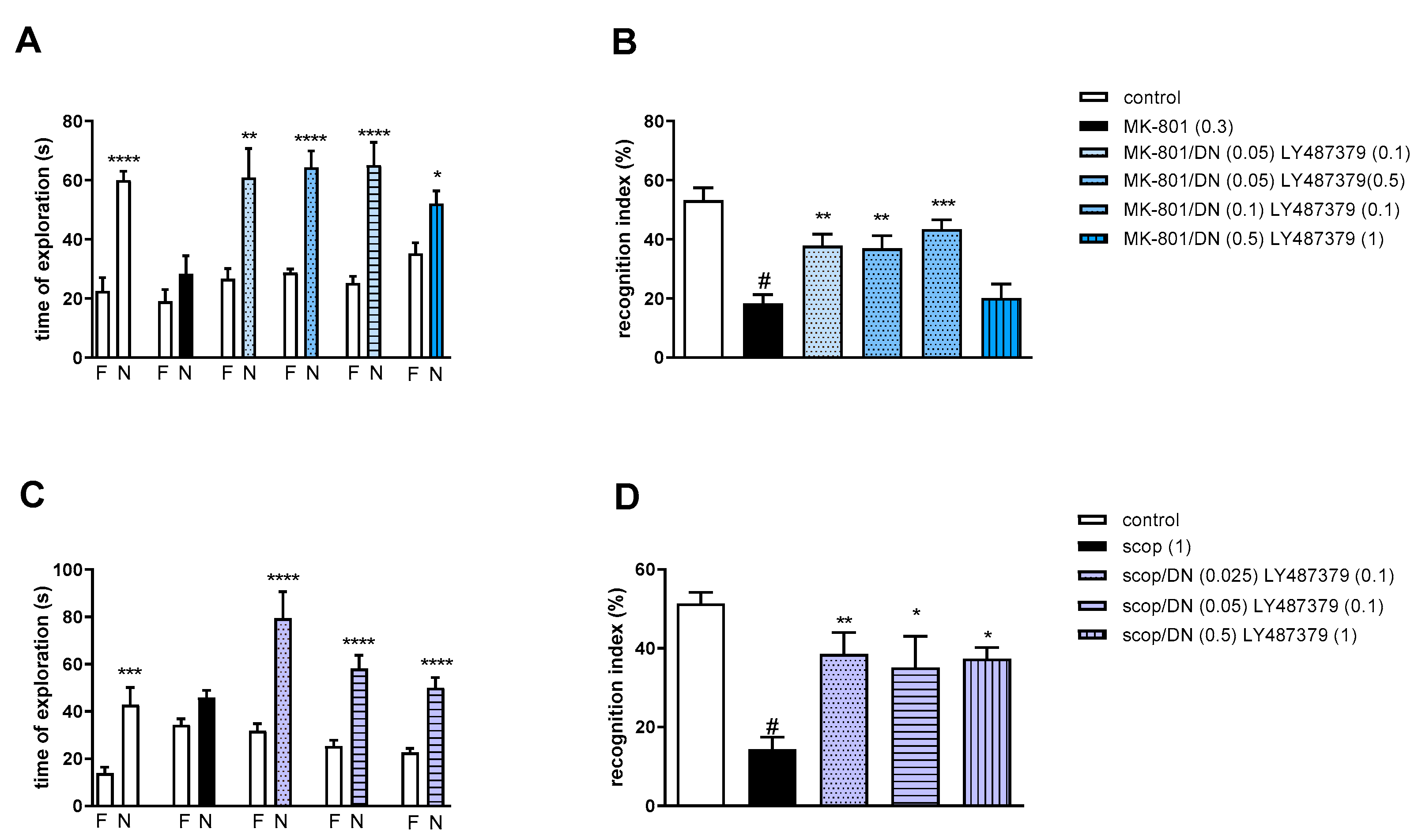 Molecules 29 00627 g010