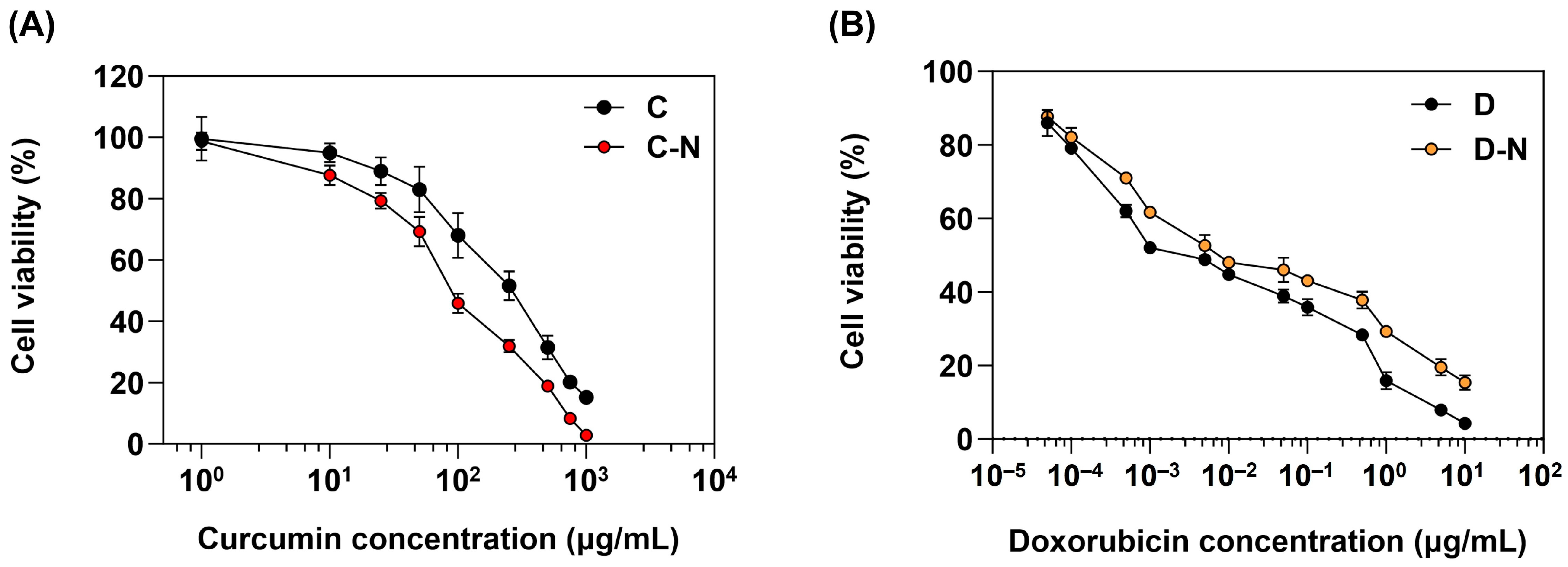 Molecules 29 00630 g005