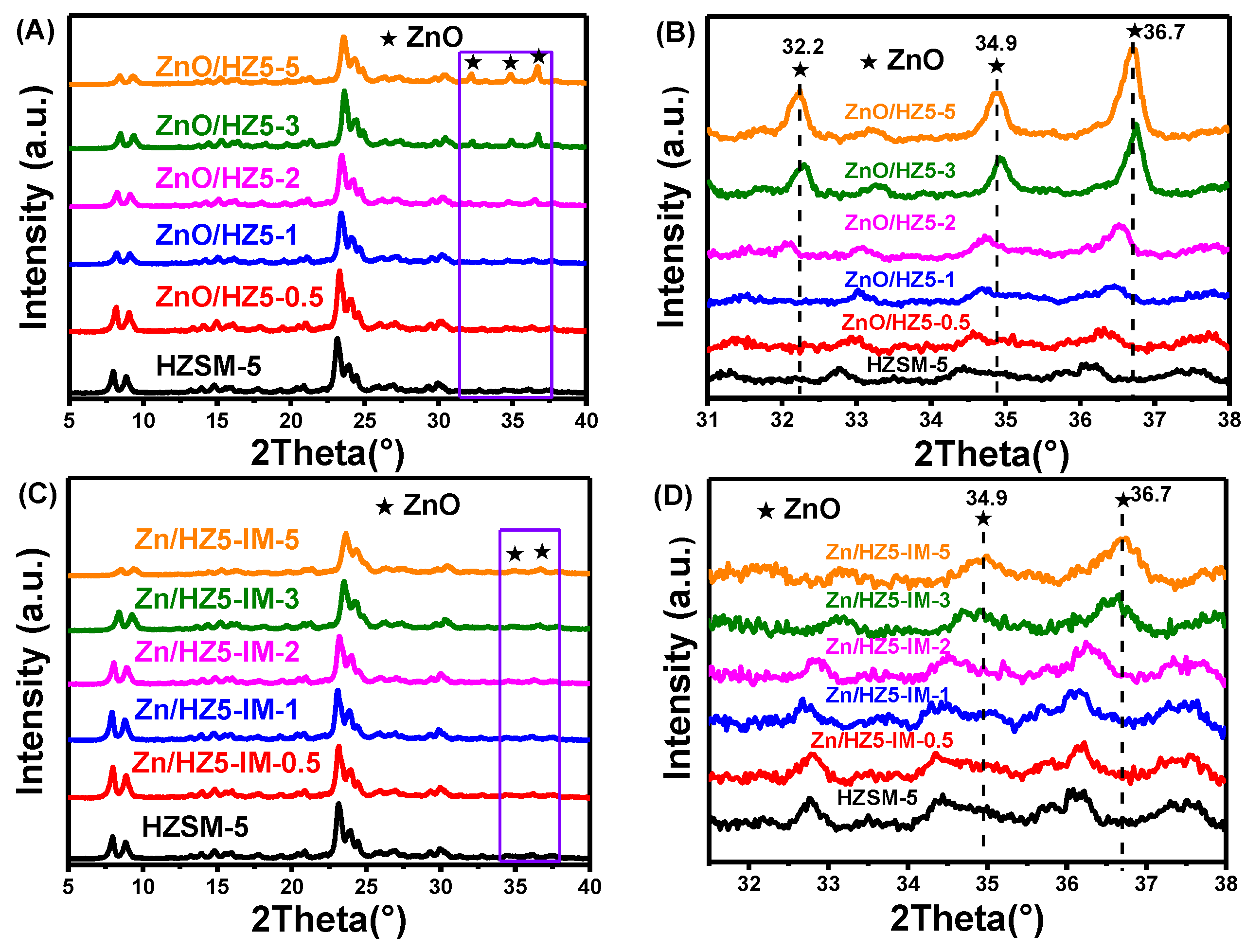 Molecules 29 00631 g001