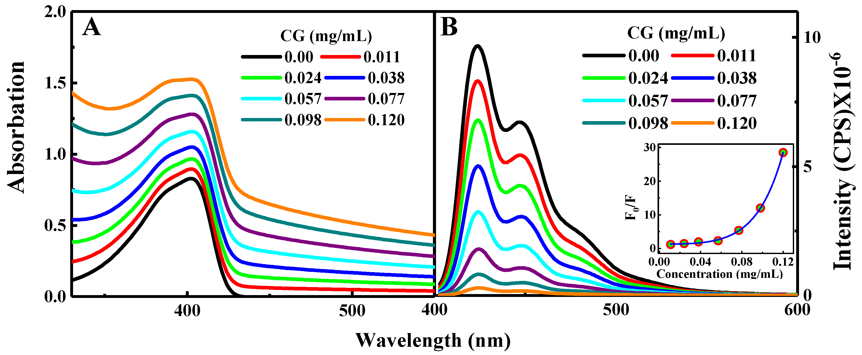 Molecules 29 00634 g001