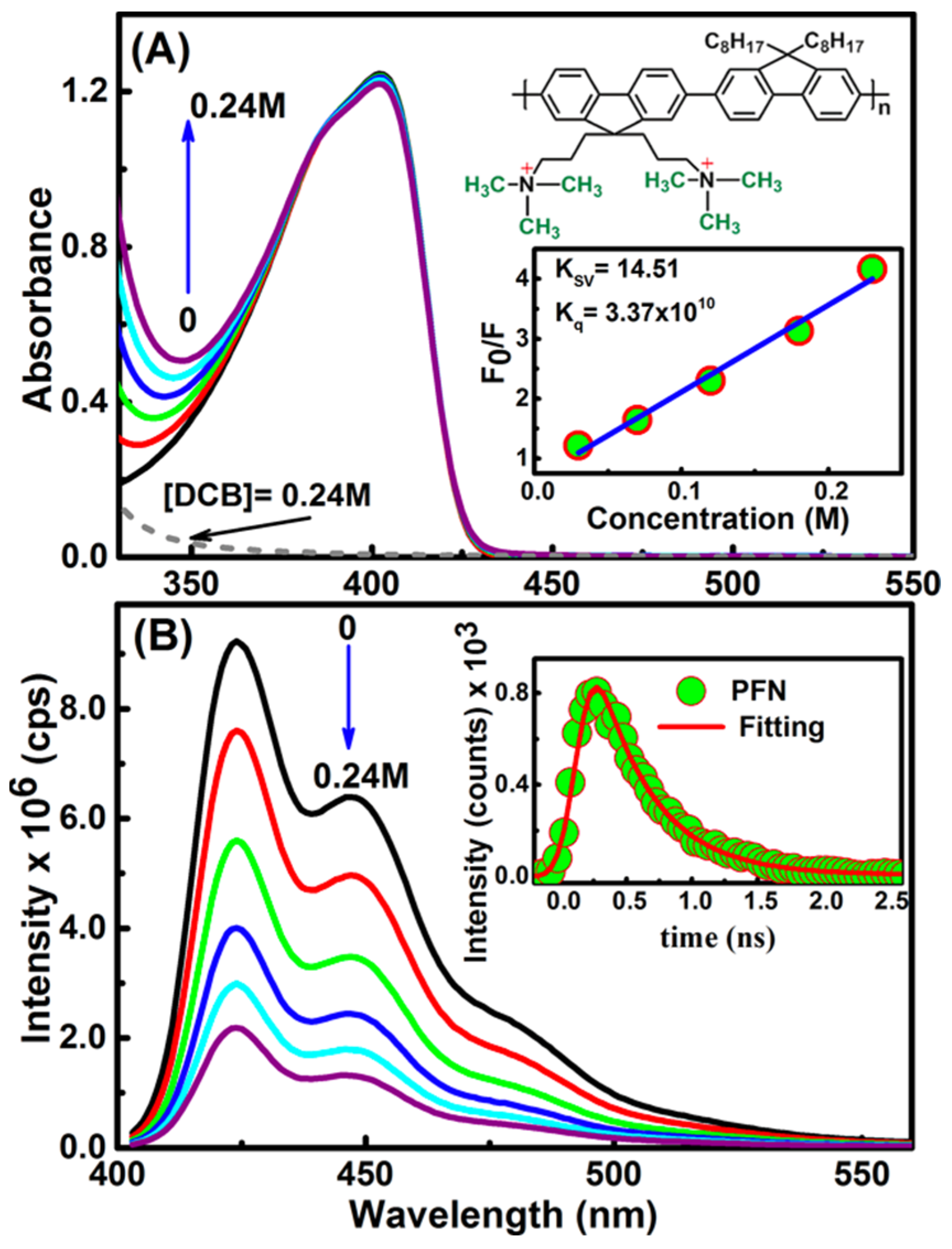 Molecules 29 00634 g002