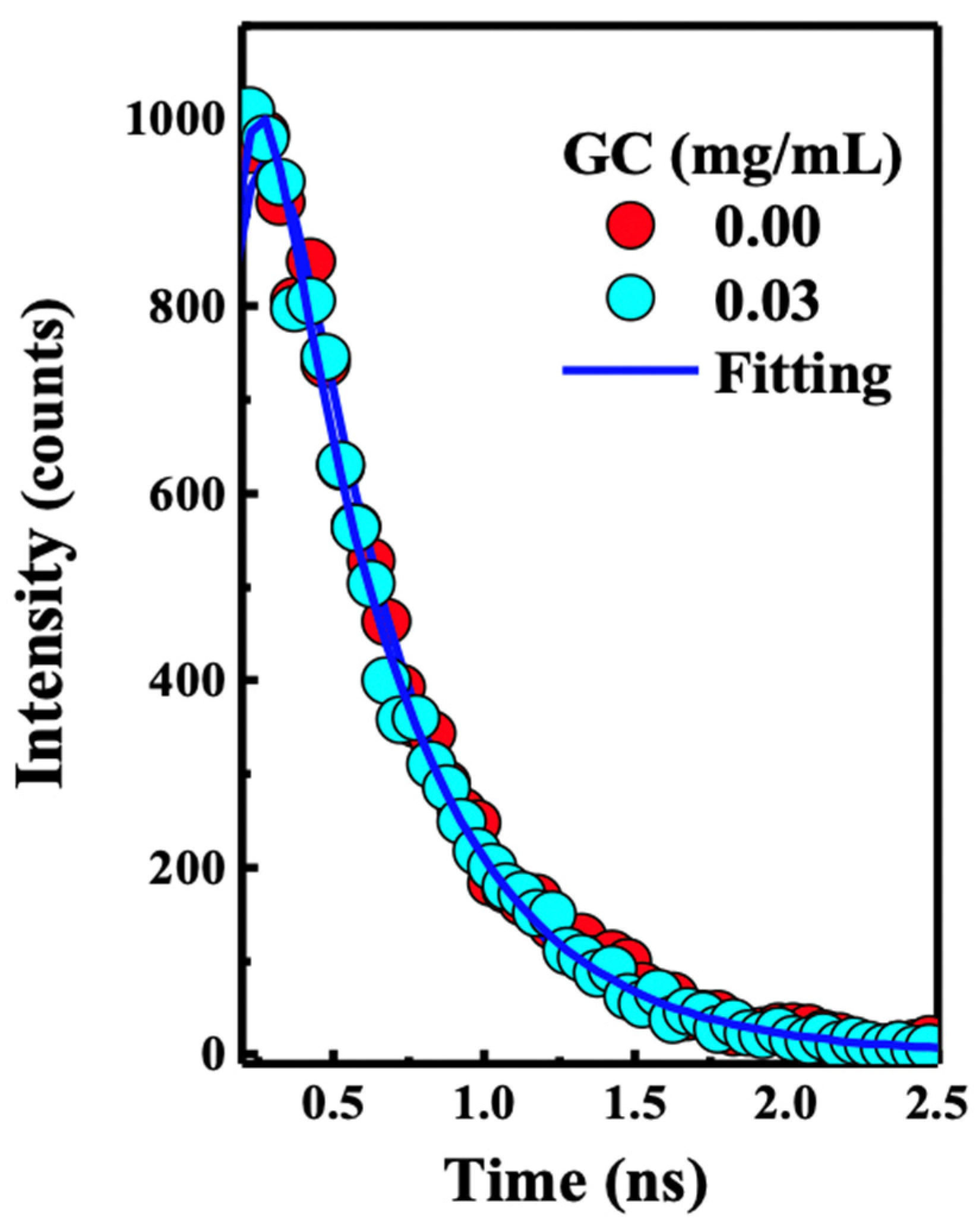 Molecules 29 00634 g003