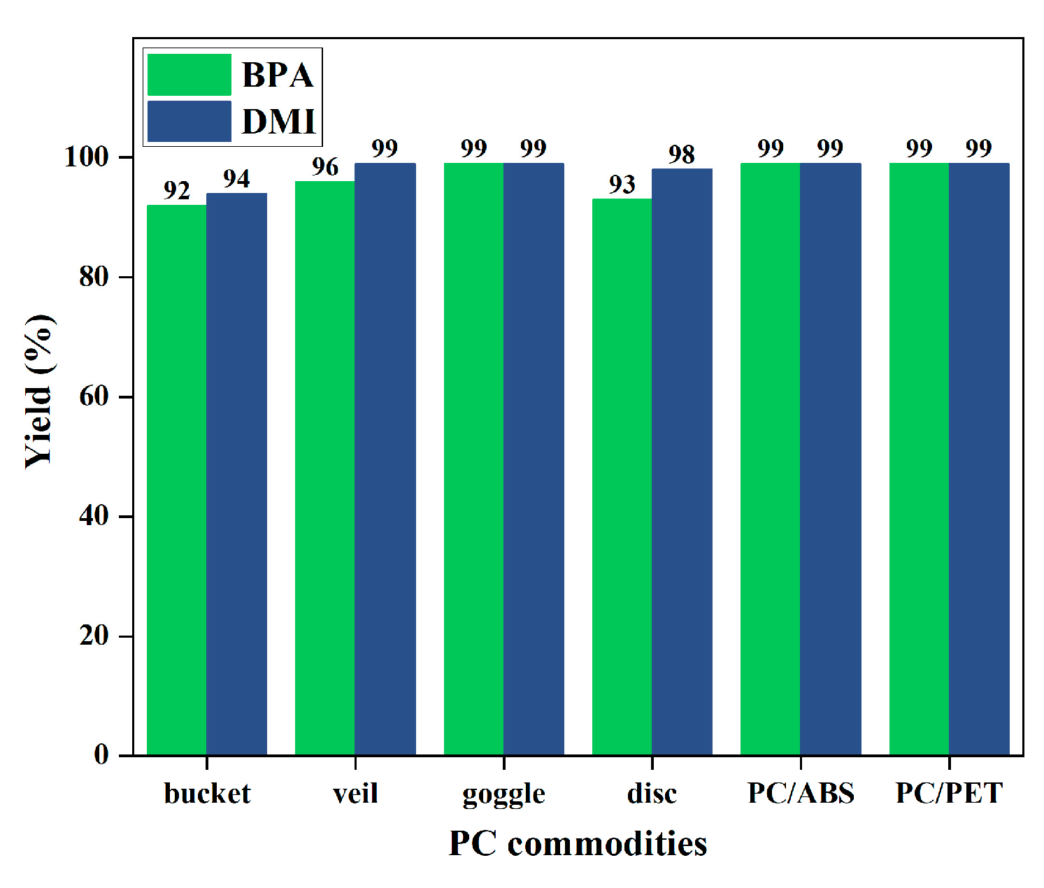 Molecules 29 00640 g006