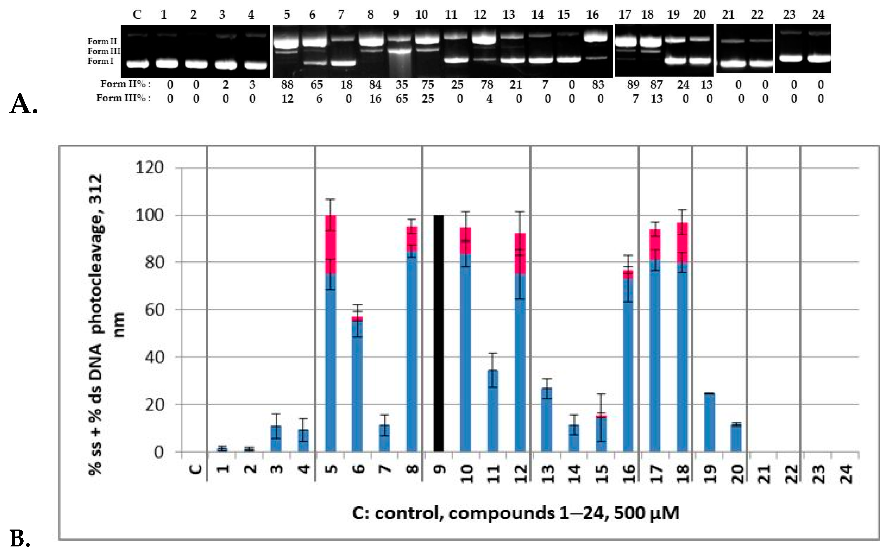 Molecules 29 00647 g005