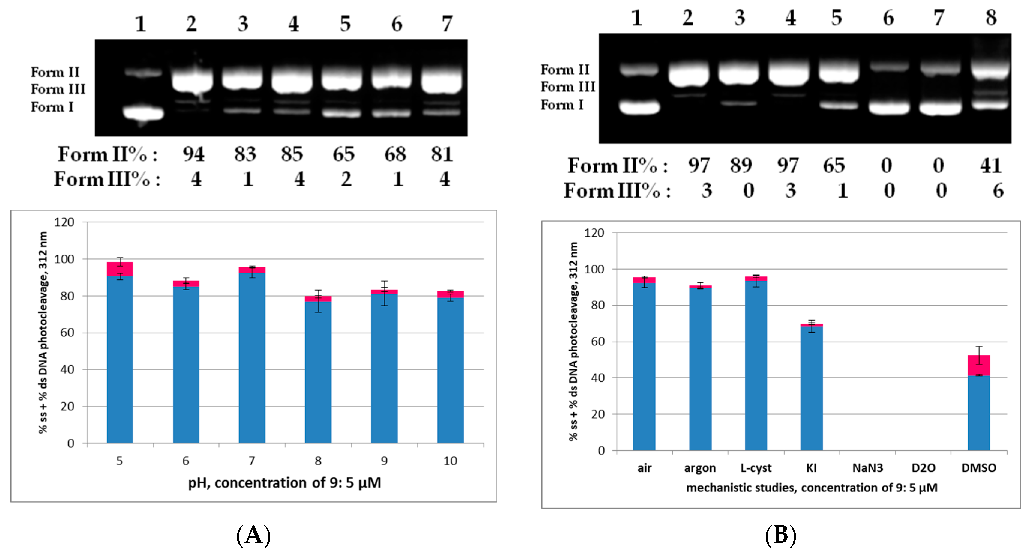 Molecules 29 00647 g007