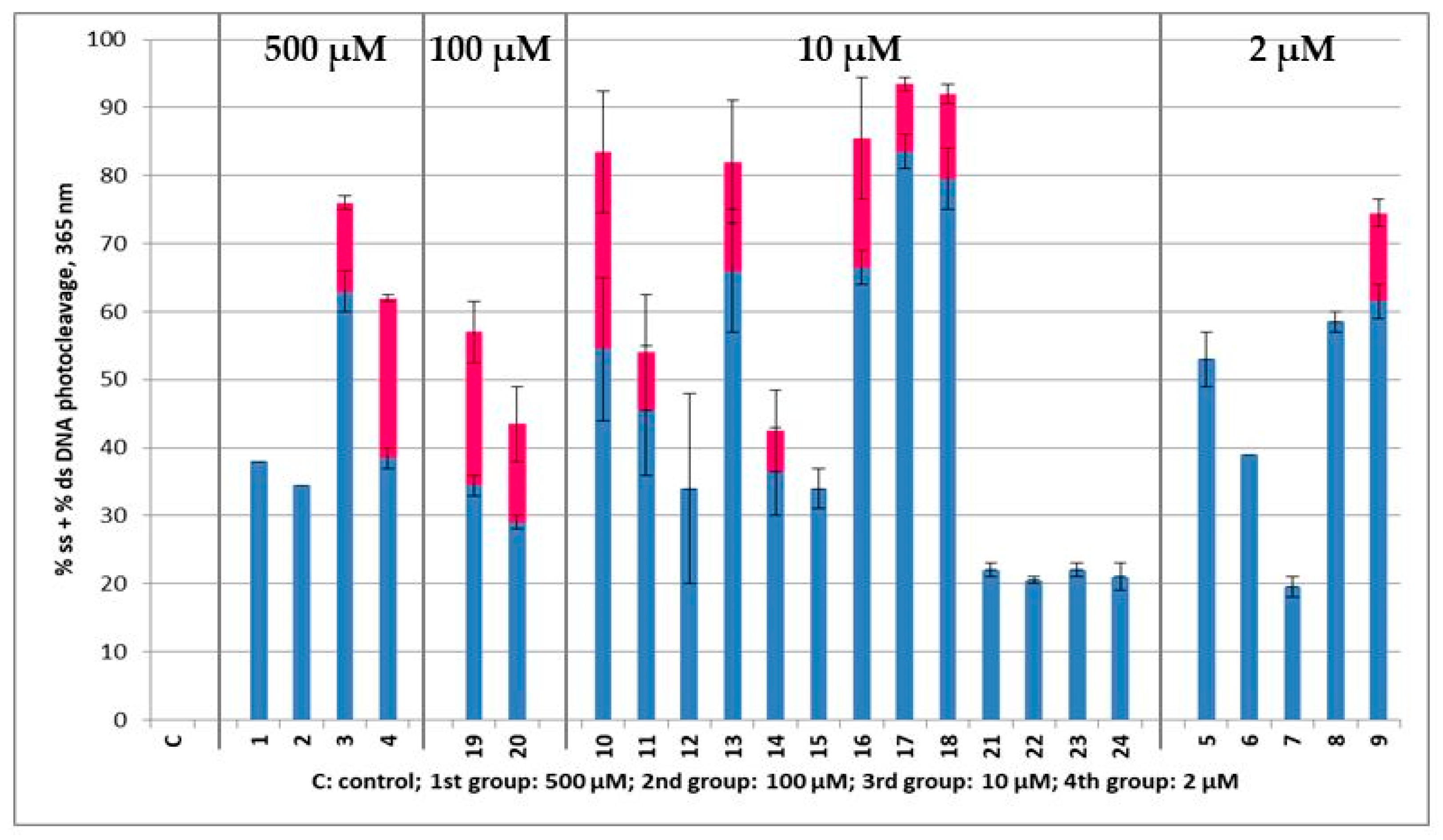 Molecules 29 00647 g008