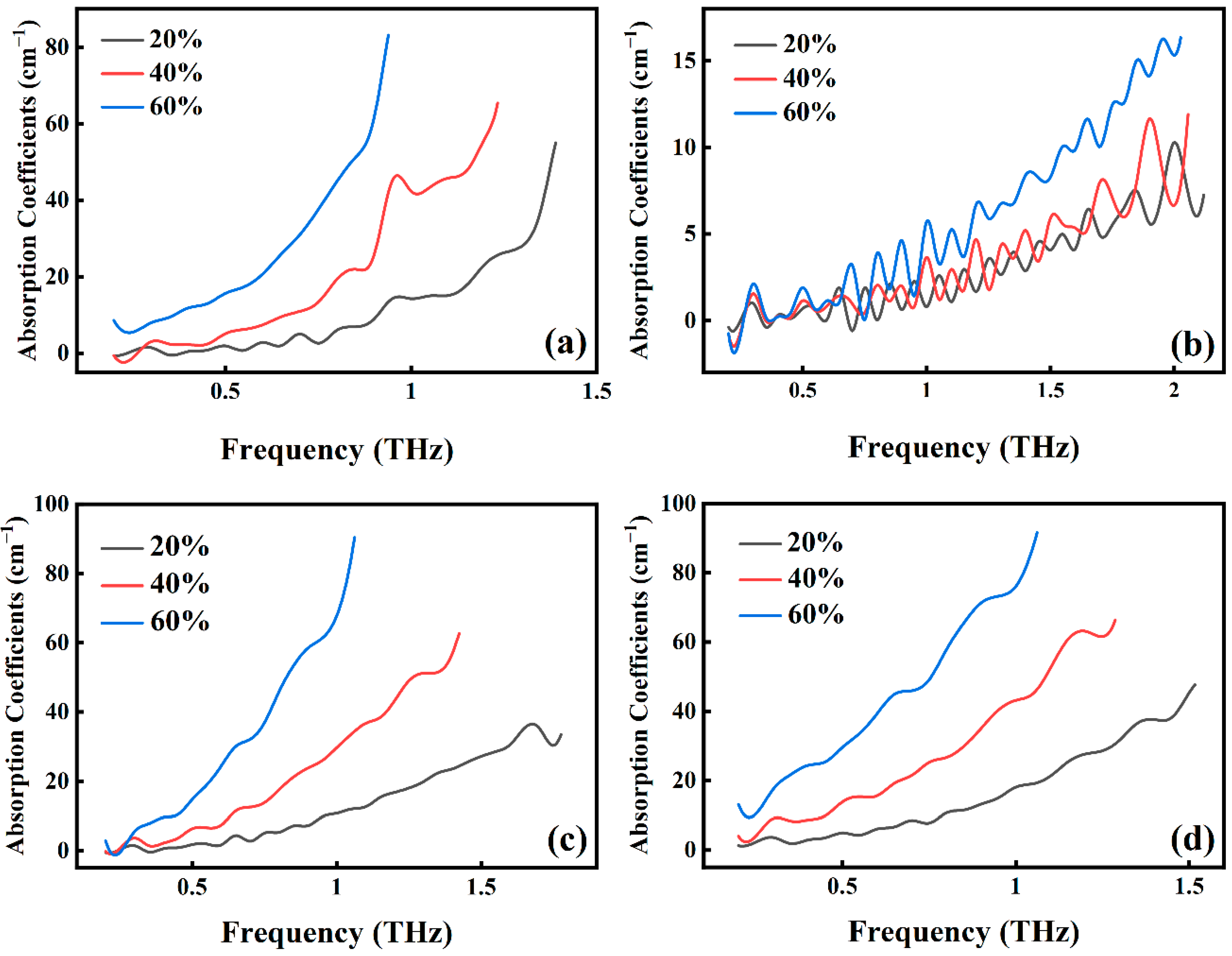 Molecules 29 00648 g003