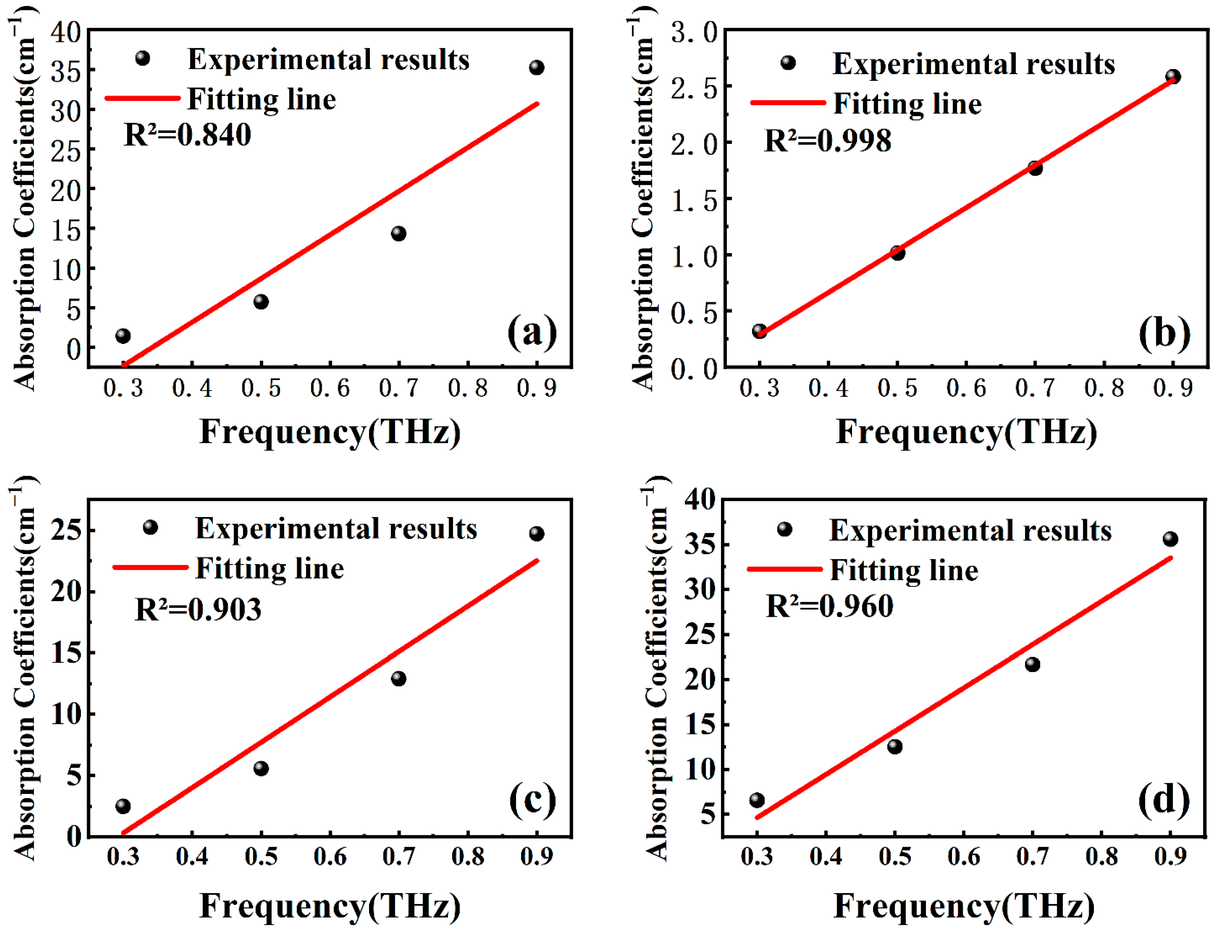 Molecules 29 00648 g006