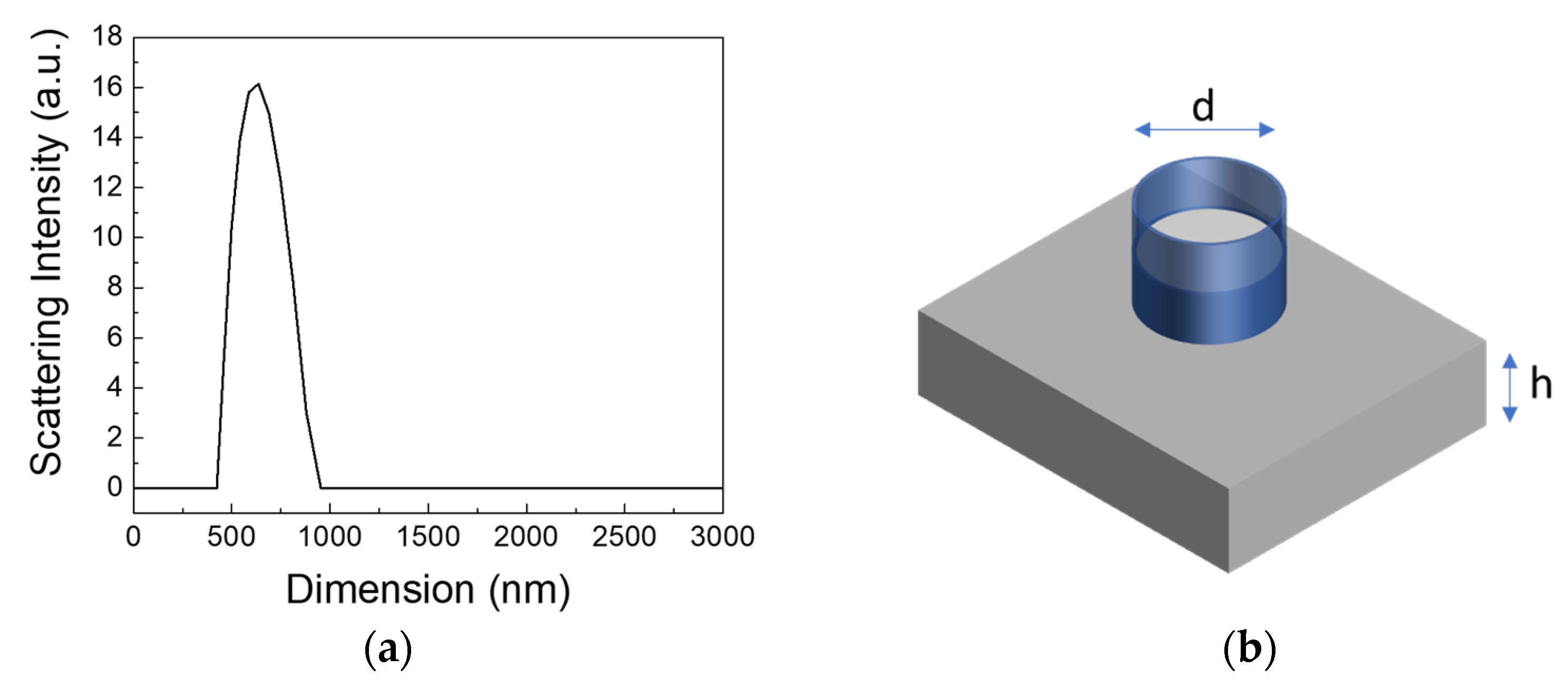 Molecules 29 00654 g001