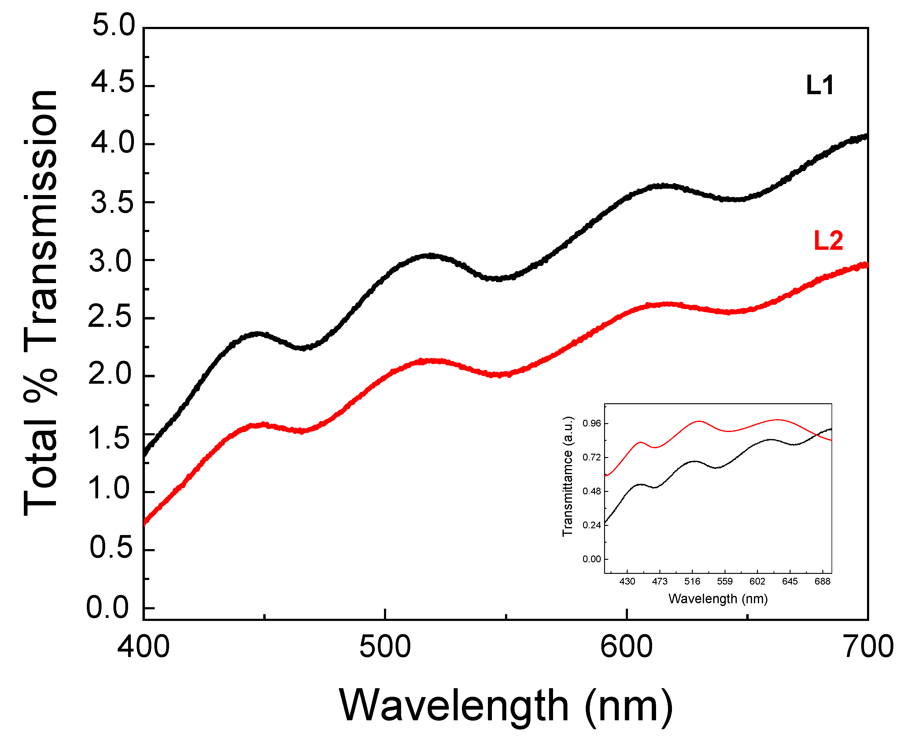 Molecules 29 00654 g003
