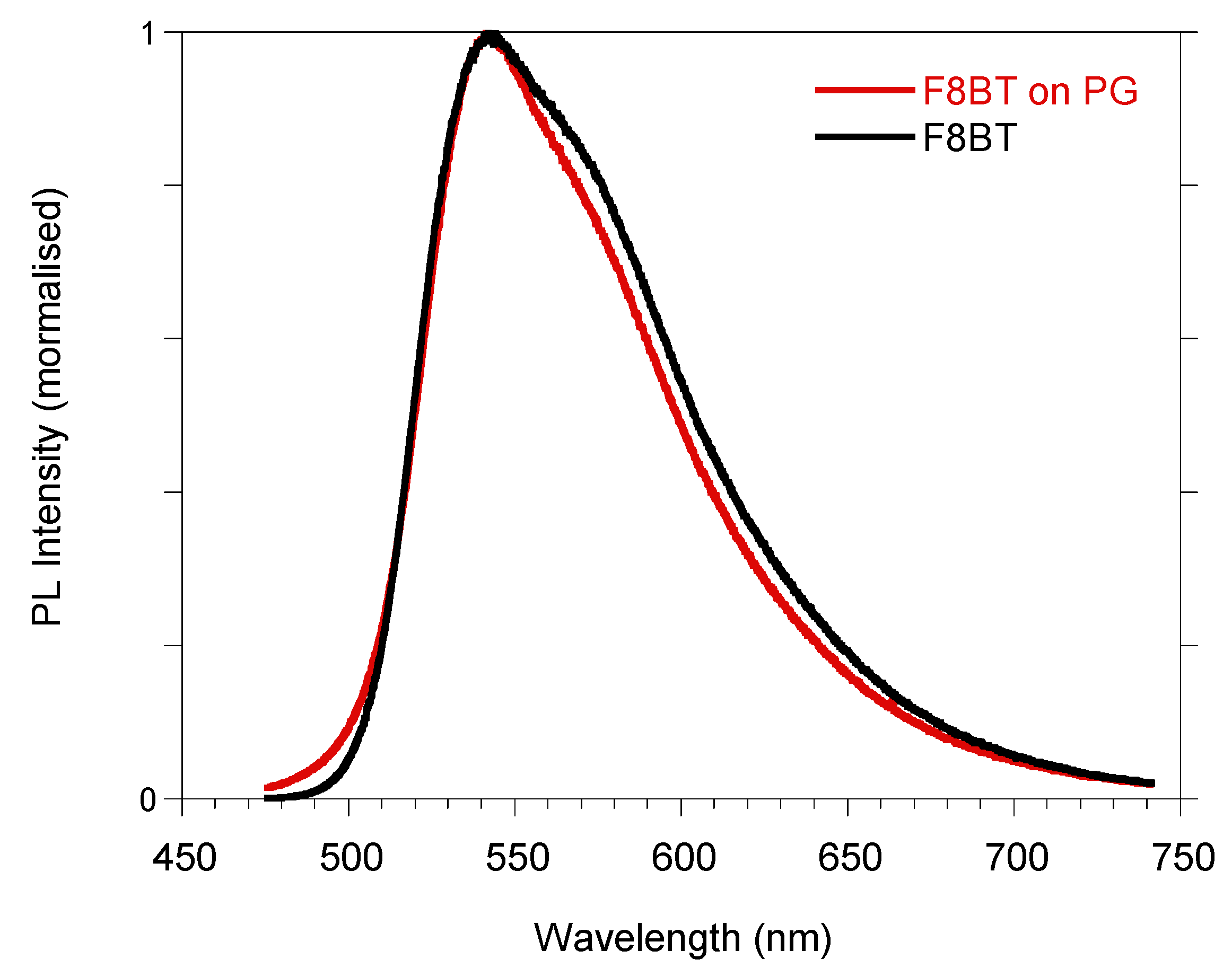 Molecules 29 00654 g005