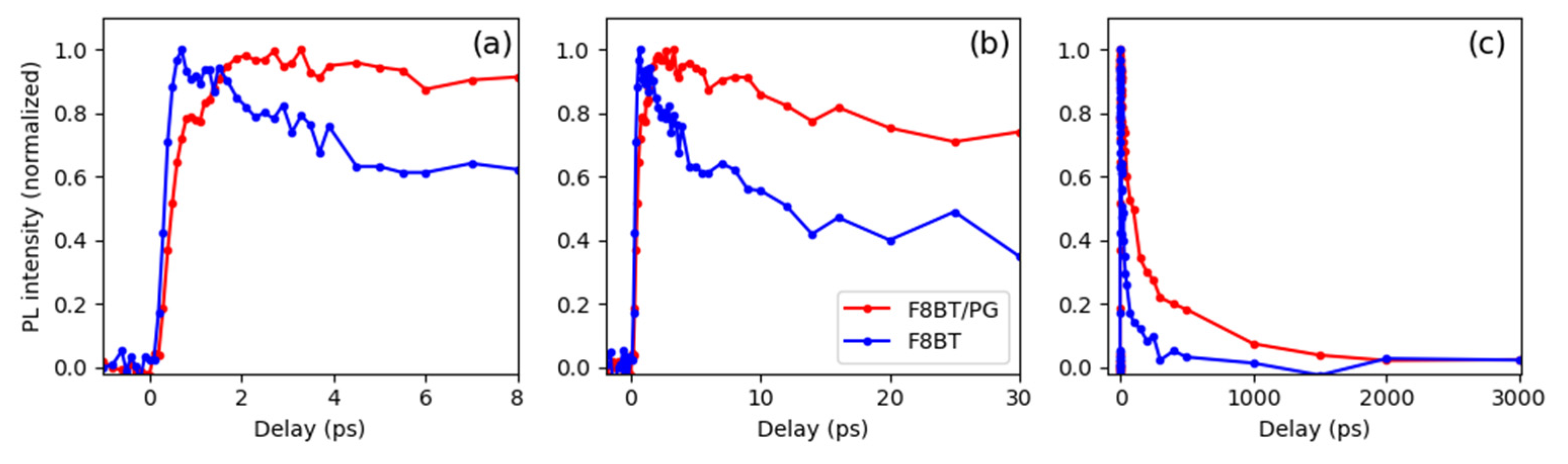 Molecules 29 00654 g006