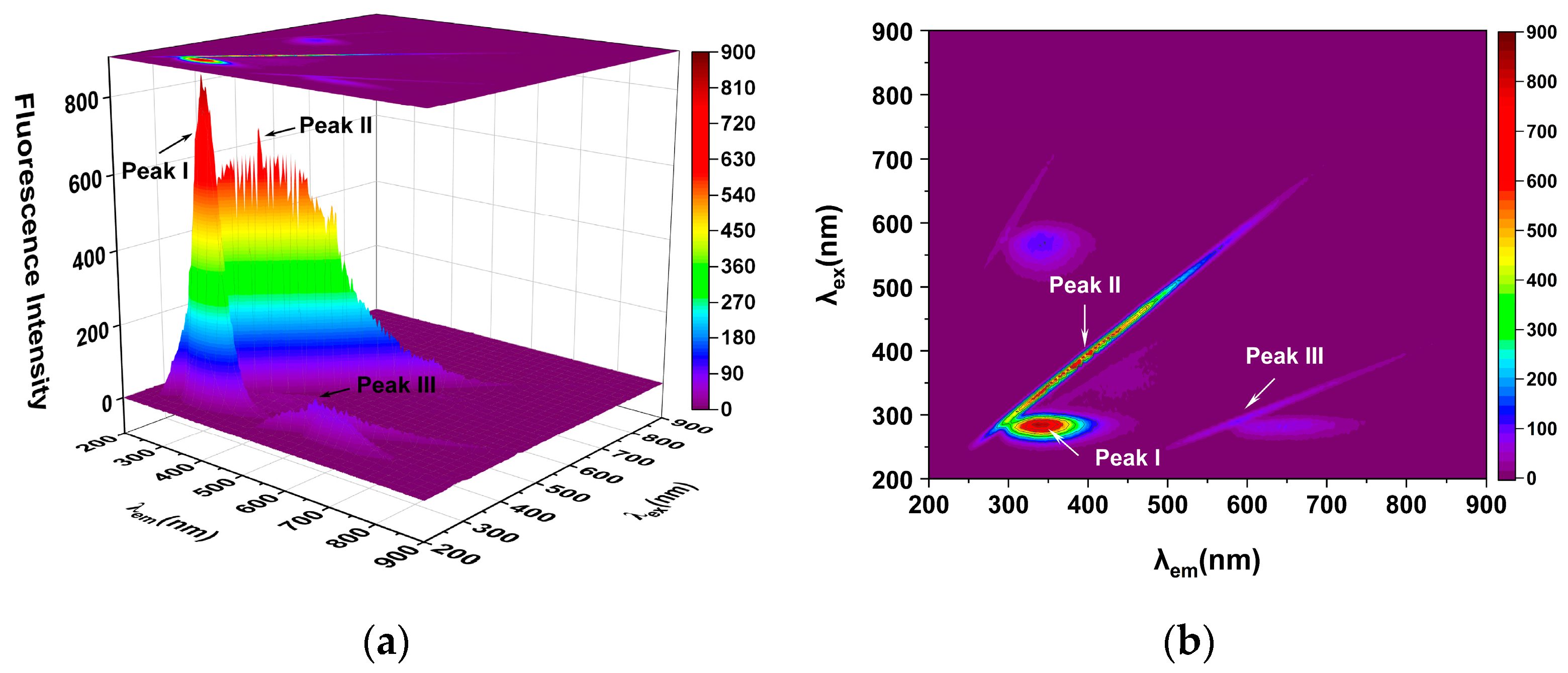 Molecules 29 00655 g005a