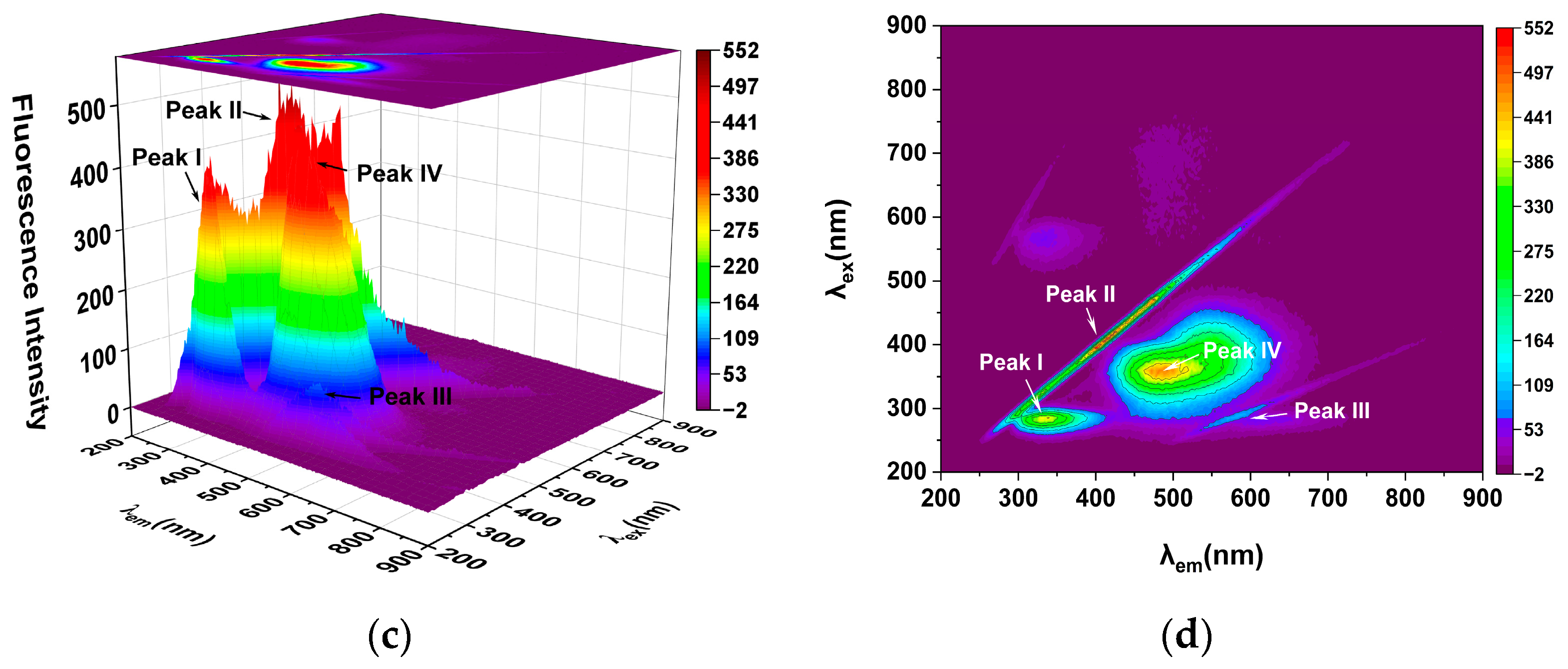 Molecules 29 00655 g005b